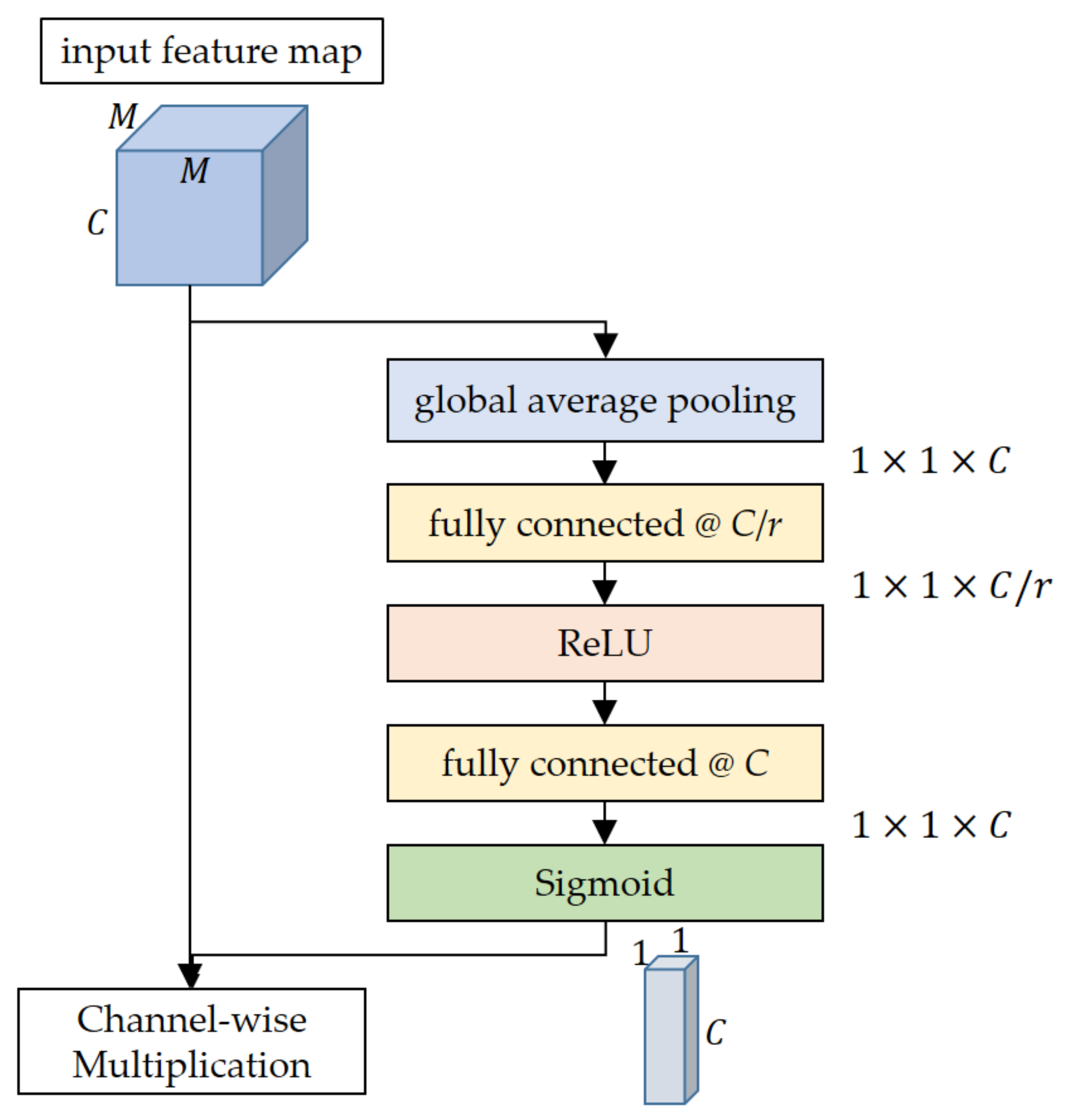 Sensors 21 04538 g002