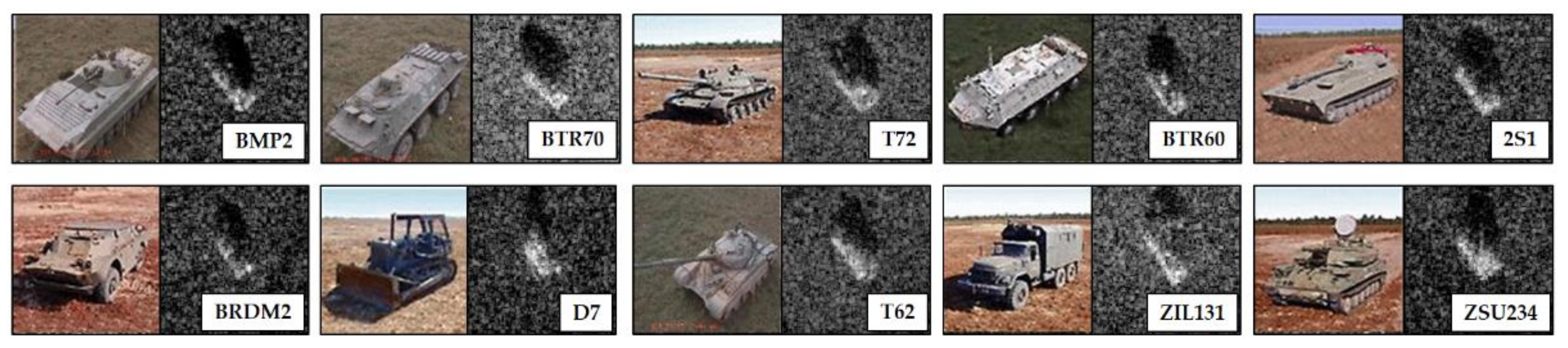 Sensors 21 04538 g005