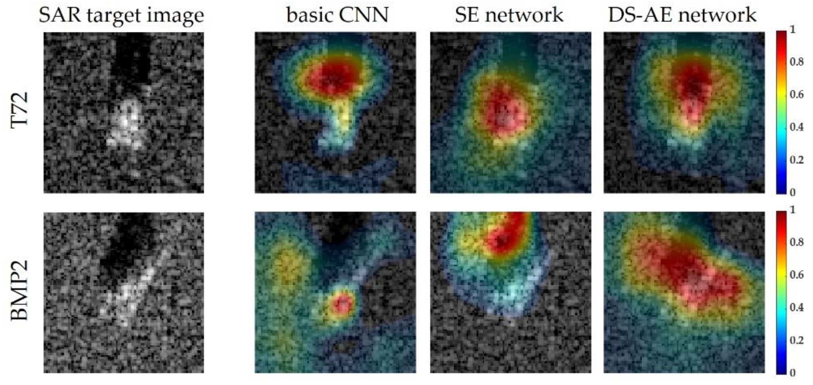 Sensors 21 04538 g006