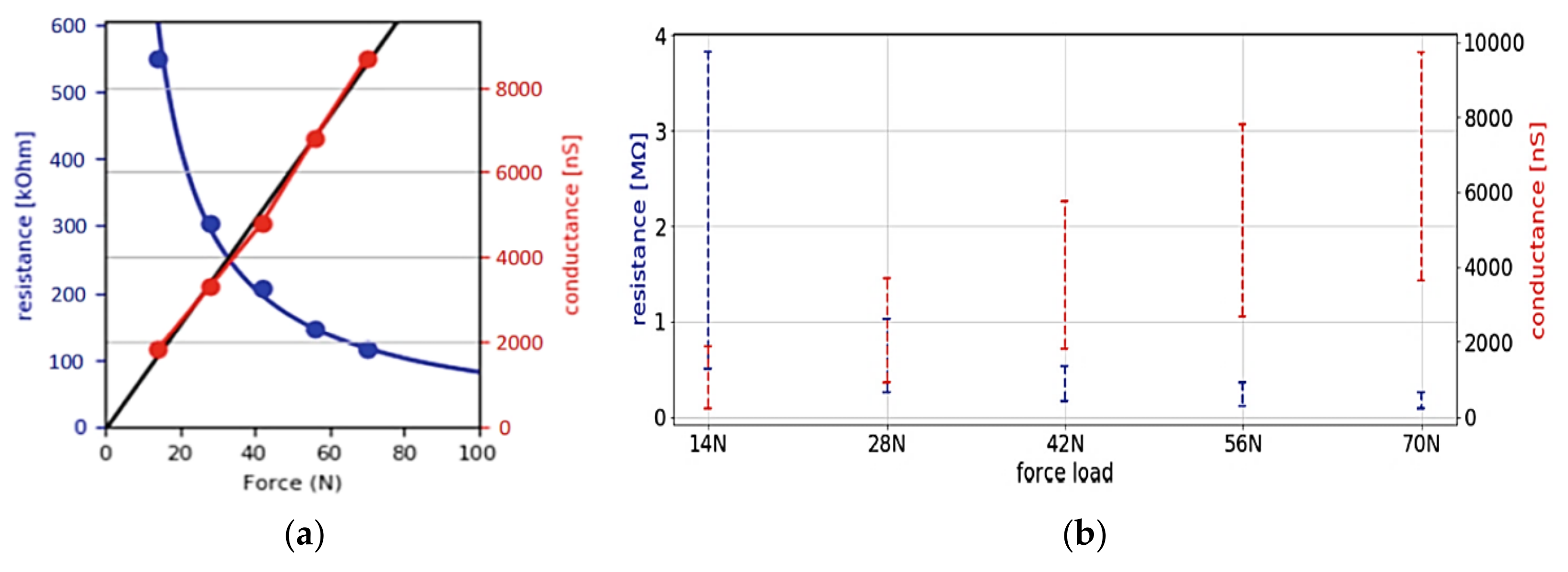 Sensors 21 04539 g003 550