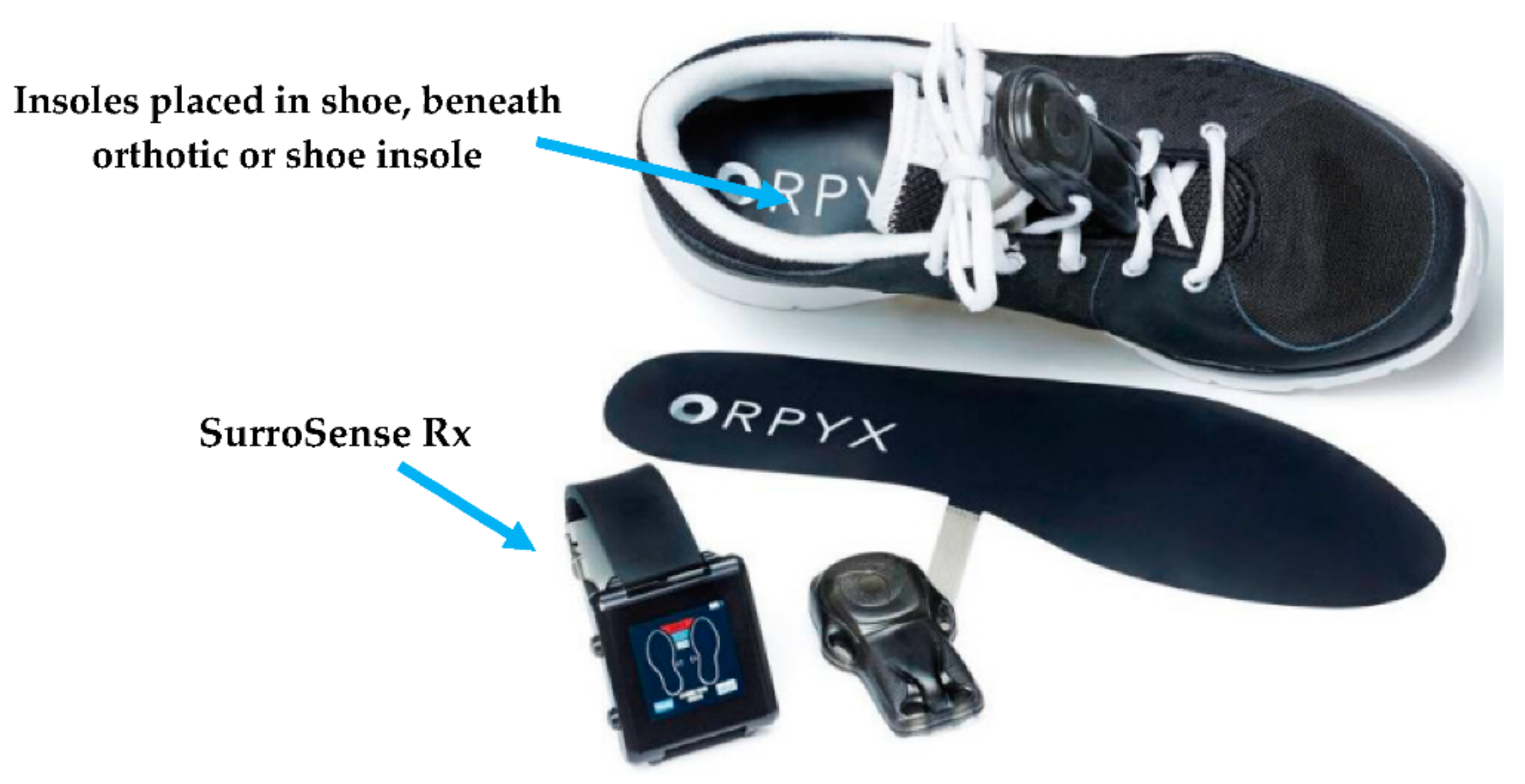 Sensors 21 04539 g006 550