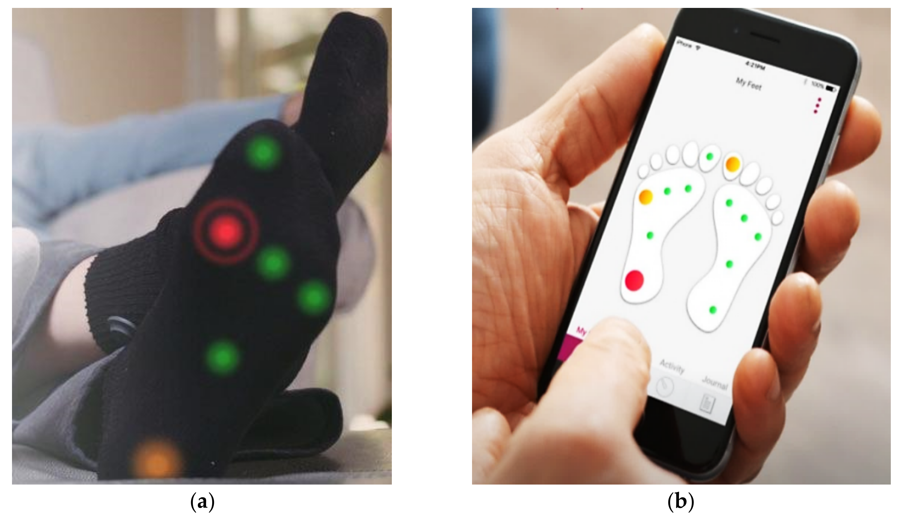 Sensors 21 04539 g007 550