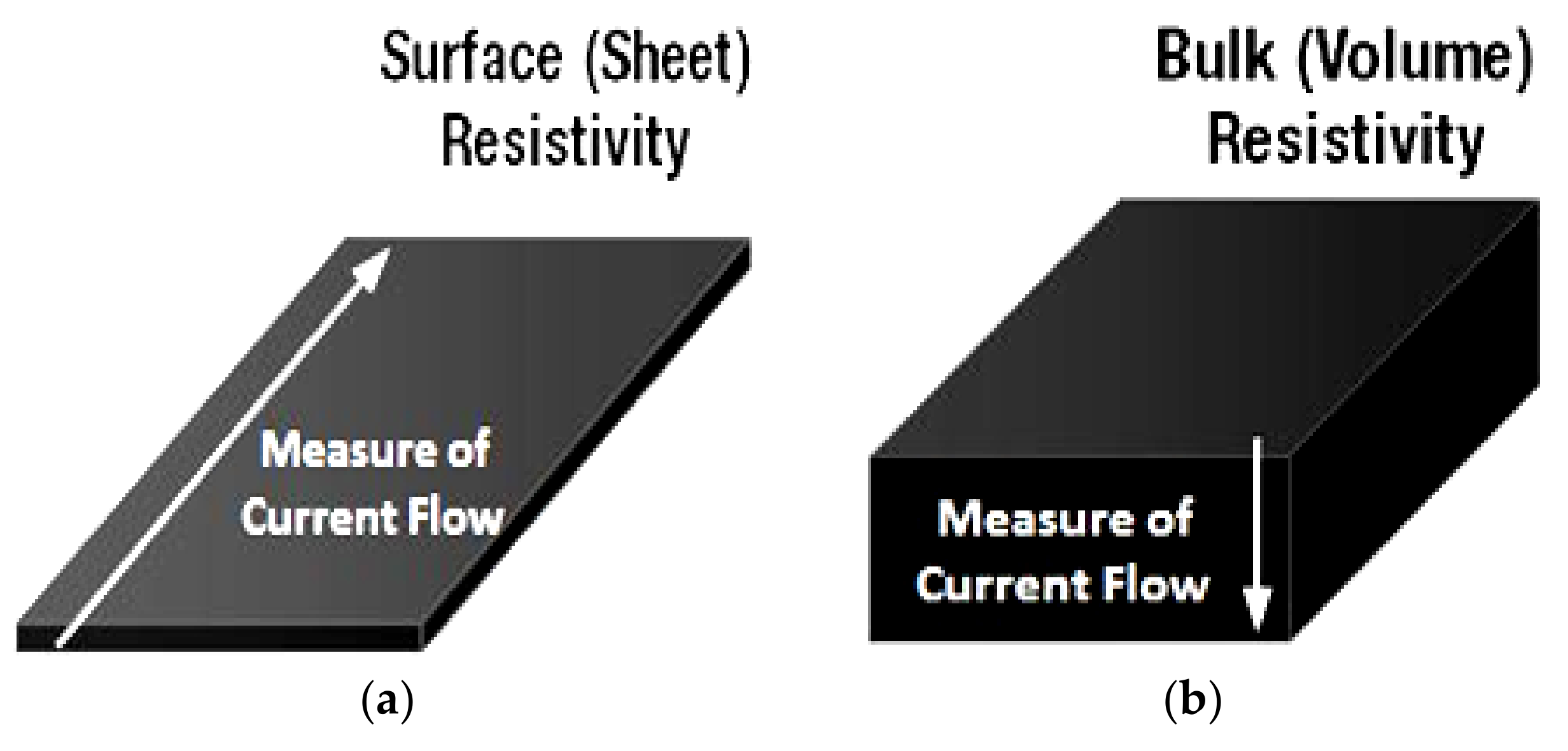 Sensors 21 04539 g011 550