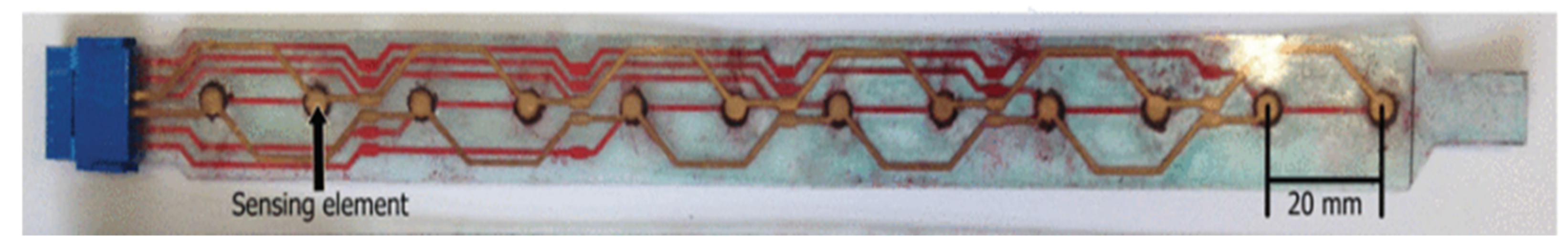 Sensors 21 04539 g012 550