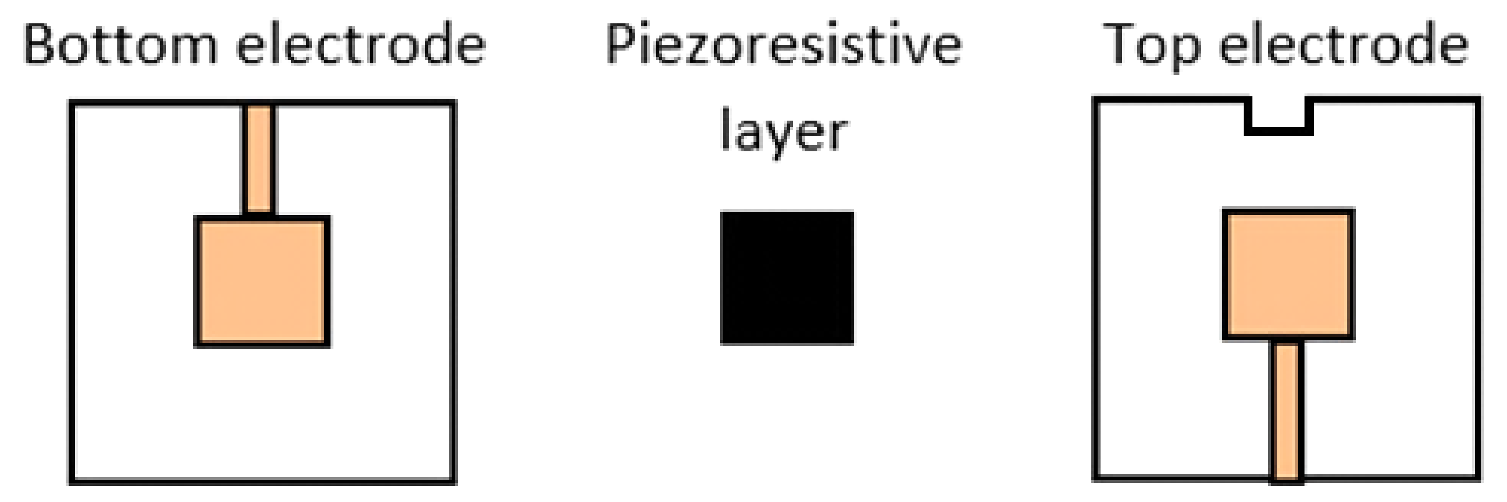 Sensors 21 04539 g014 550