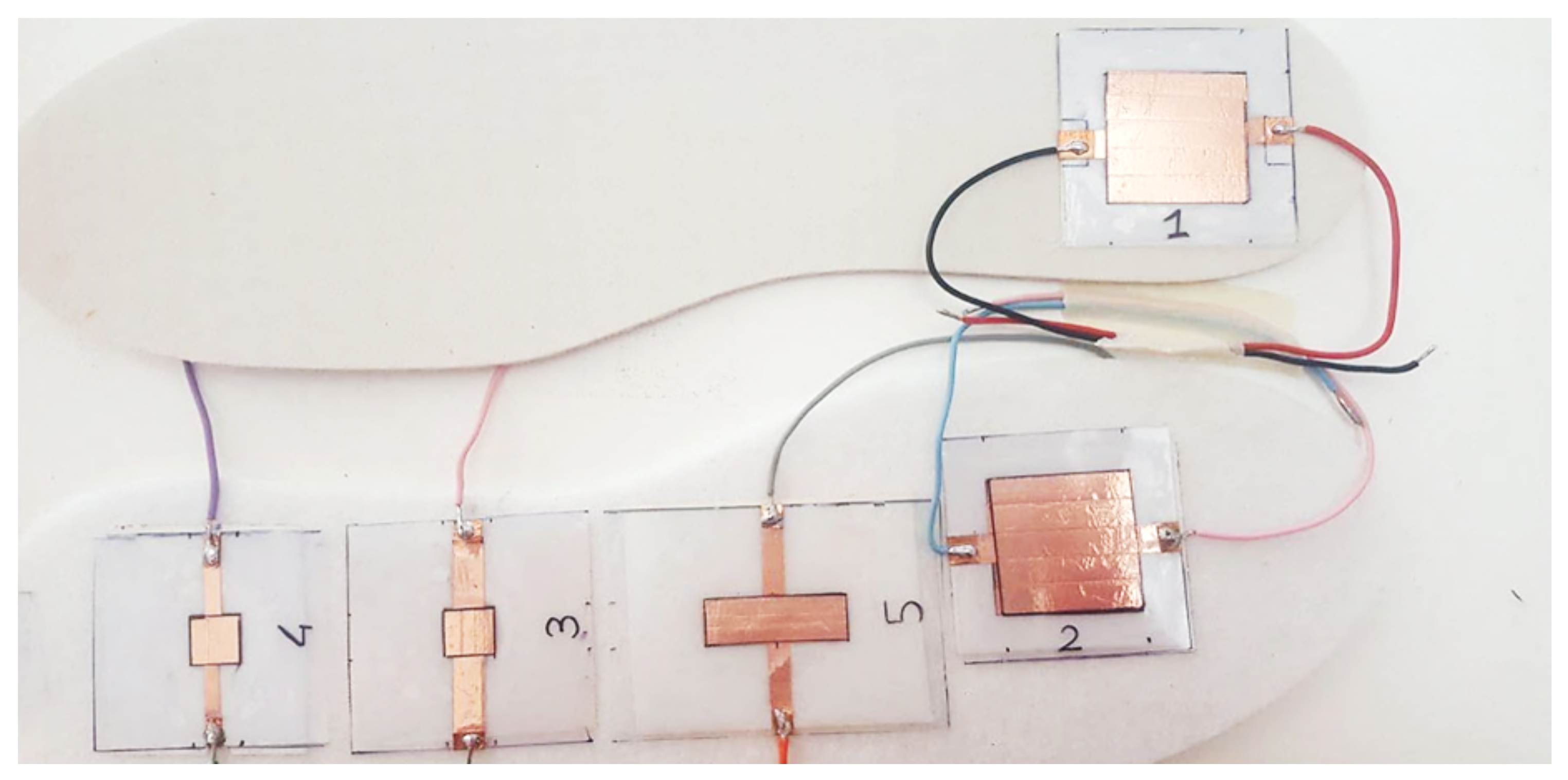 Sensors 21 04539 g015 550