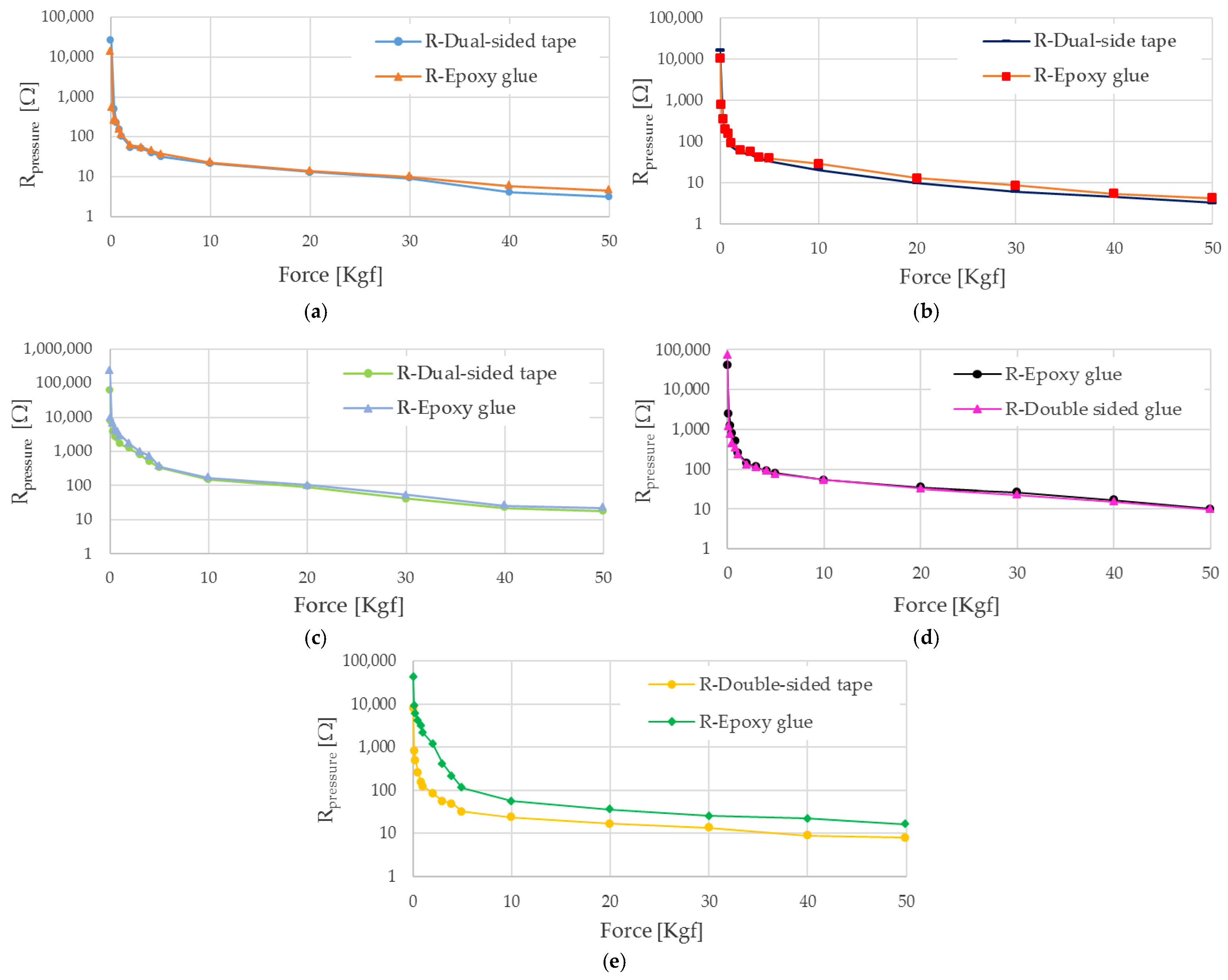Sensors 21 04539 g017 550