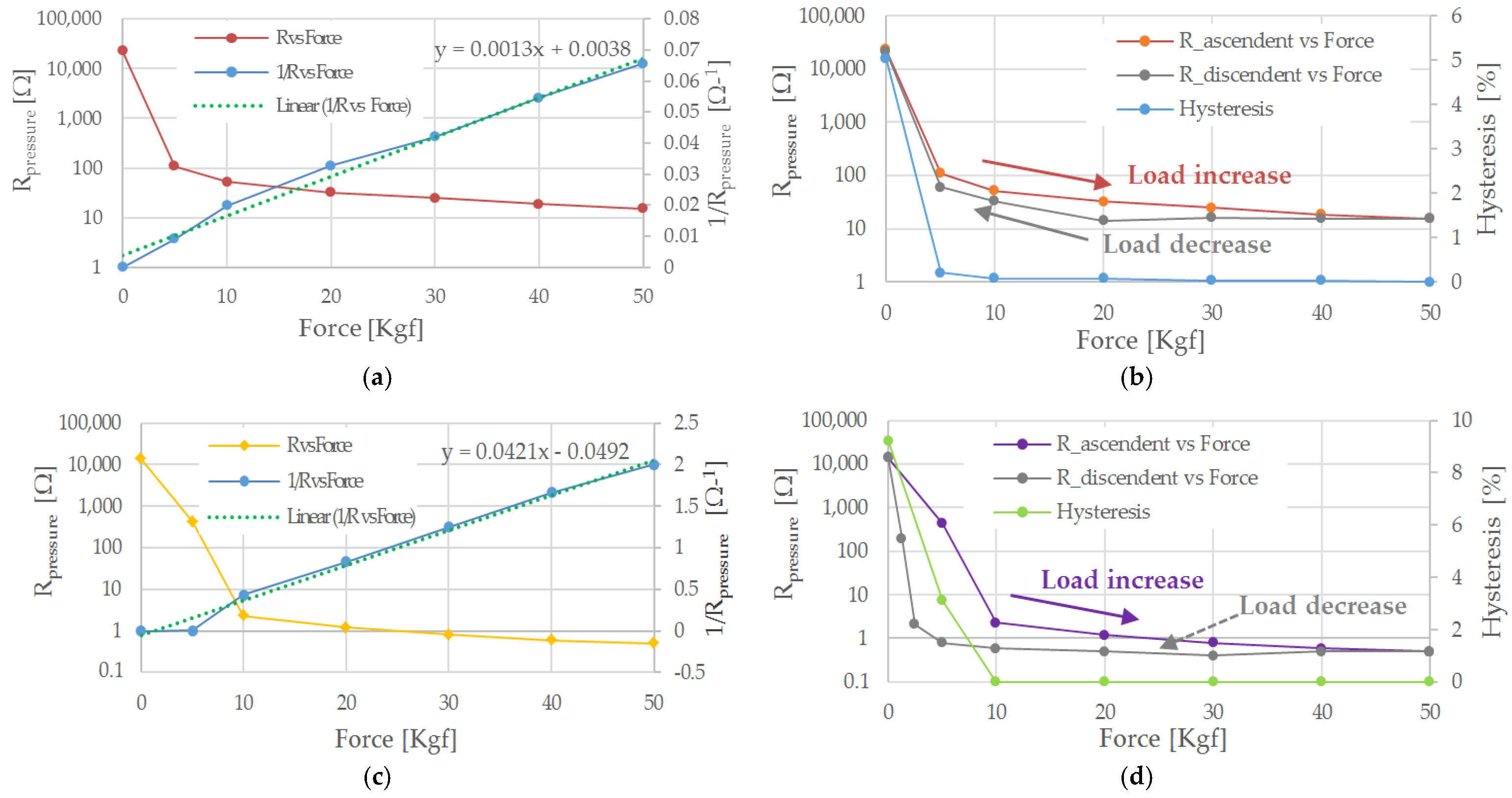 Sensors 21 04539 g018a 550