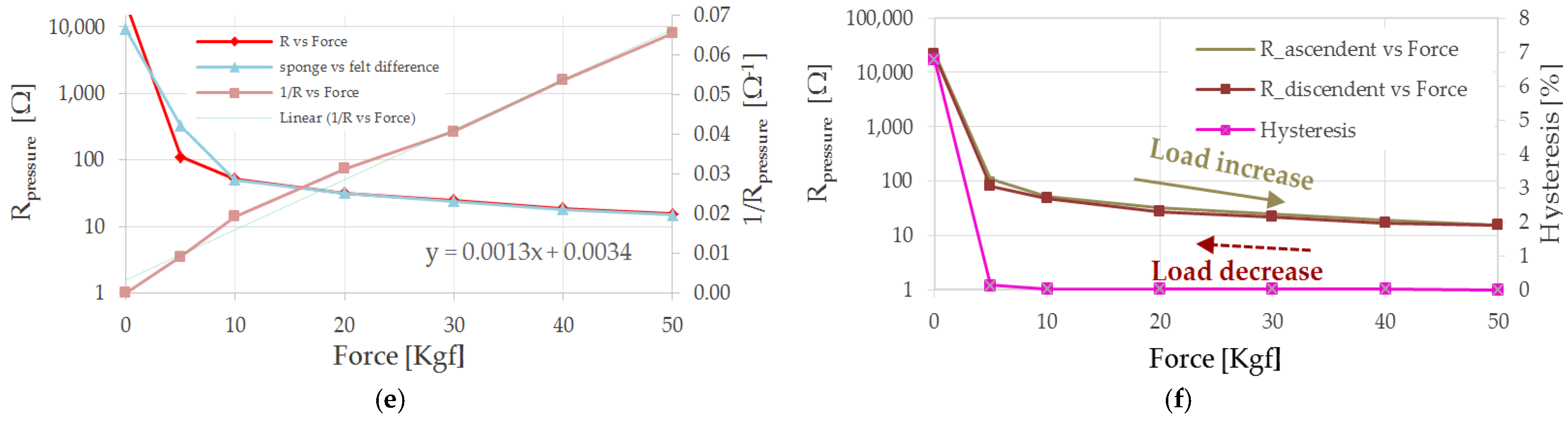 Sensors 21 04539 g018b 550