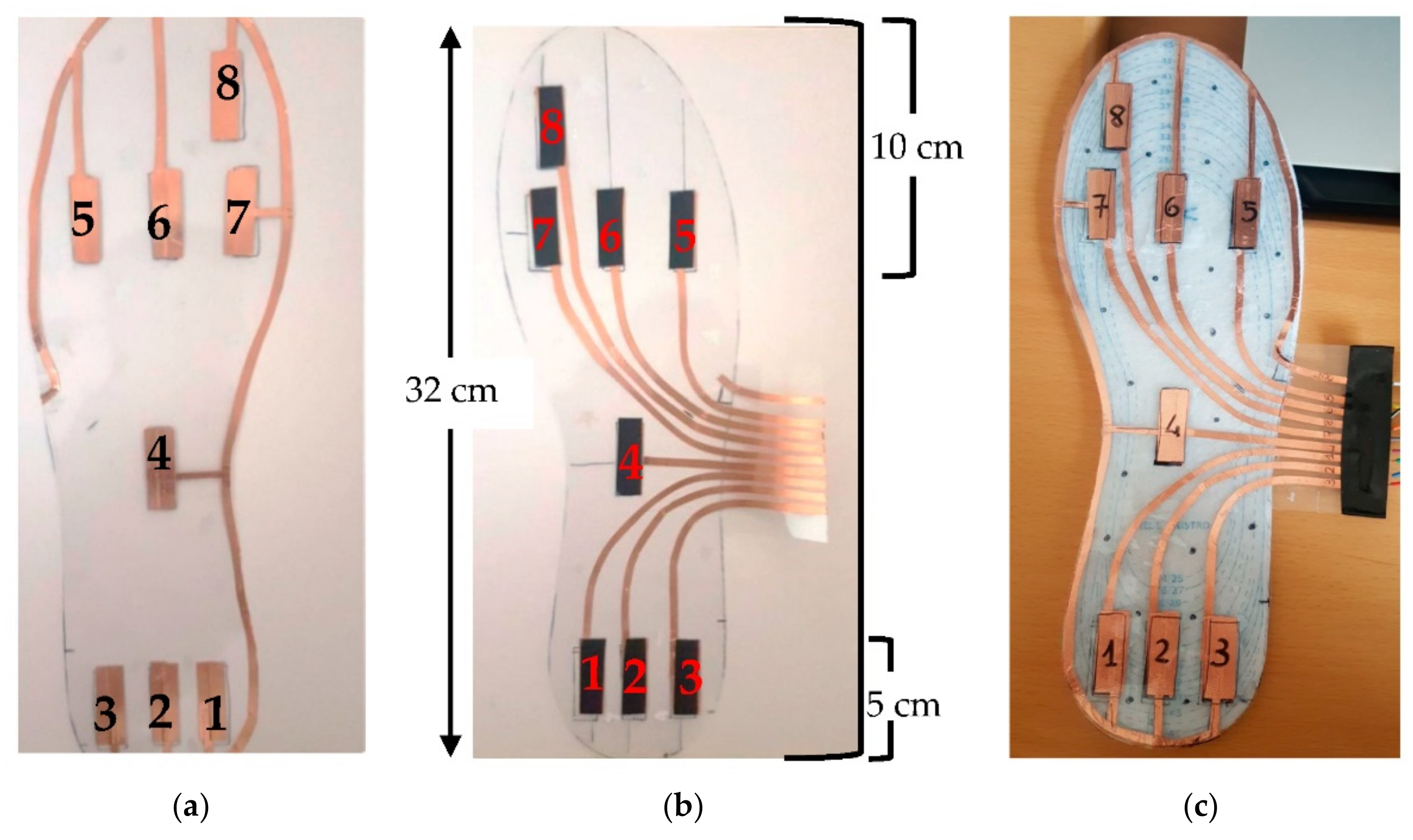 Sensors 21 04539 g019 550