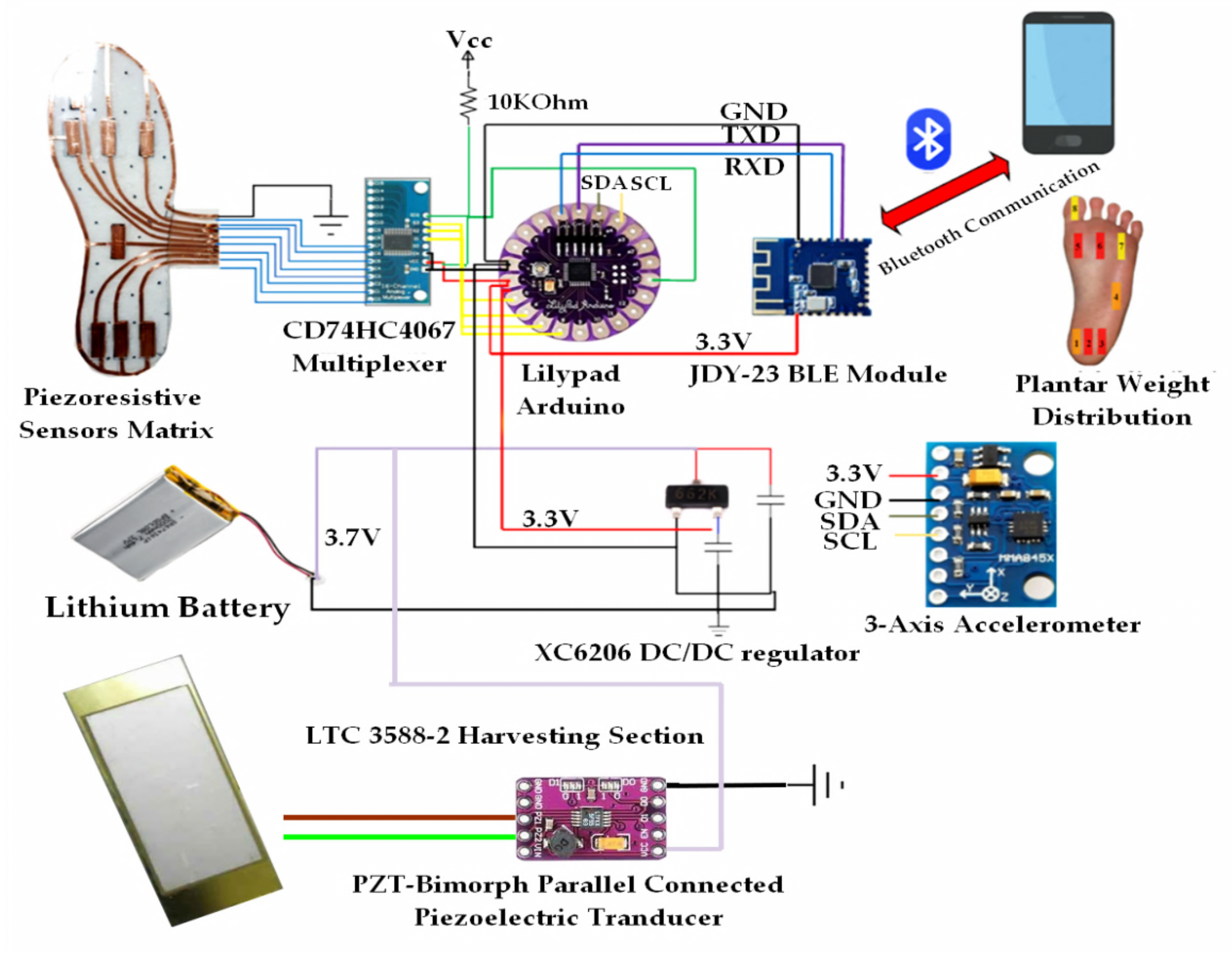 Sensors 21 04539 g021 550