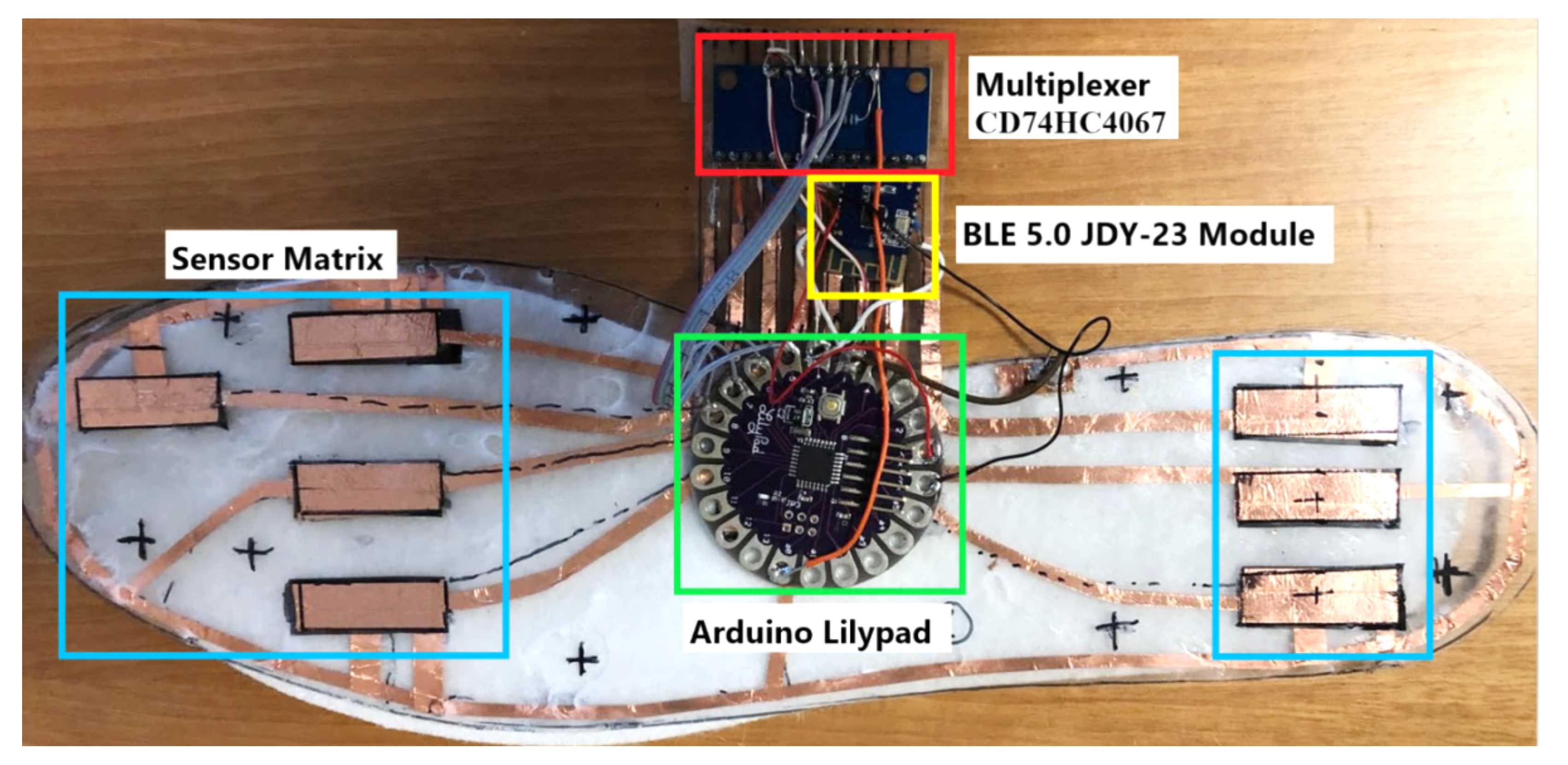 Sensors 21 04539 g022 550