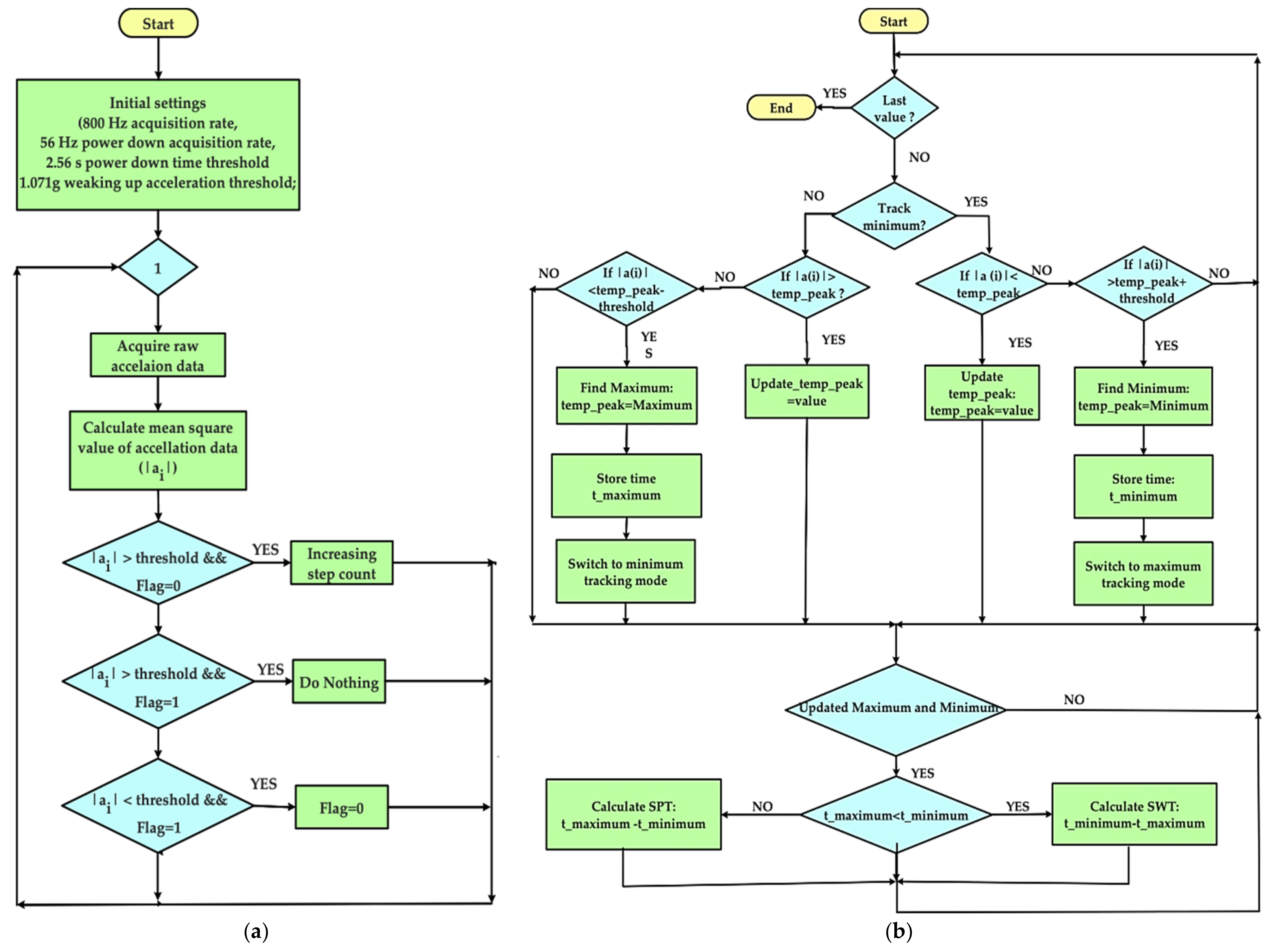 Sensors 21 04539 g023 550