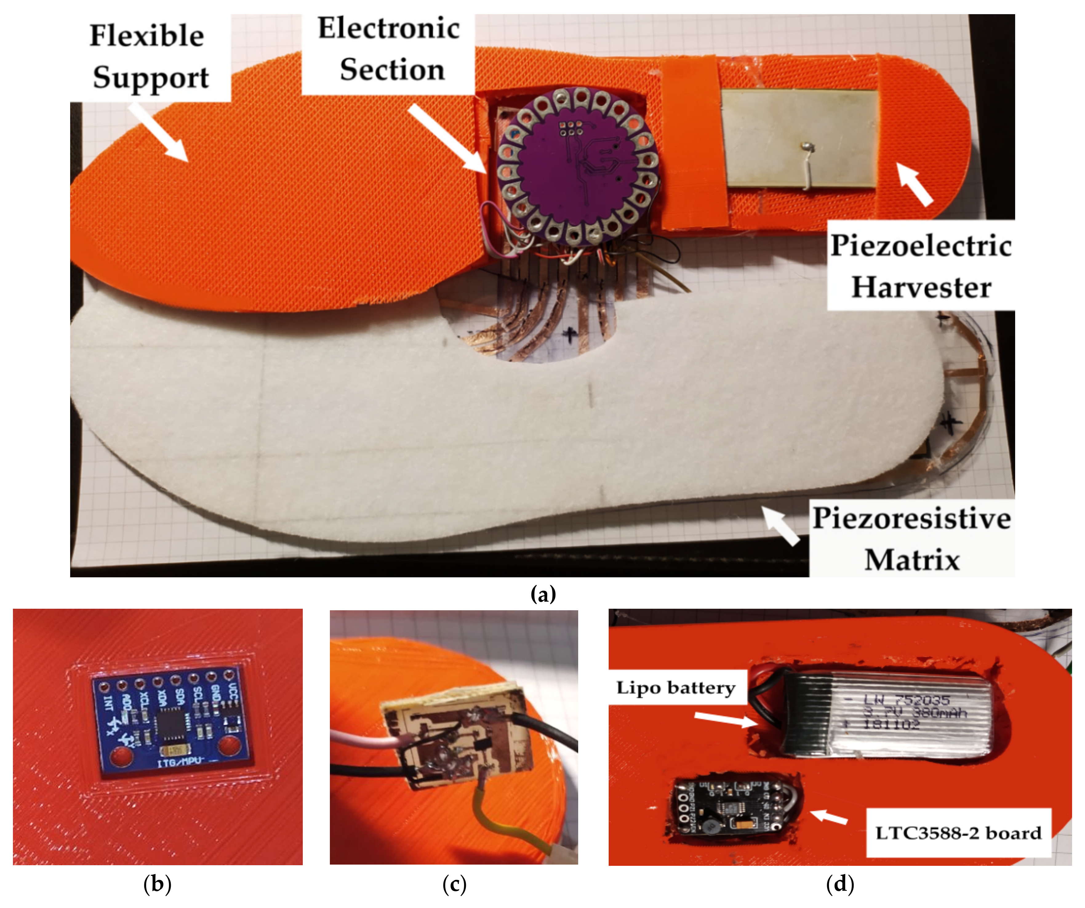 Sensors 21 04539 g024 550