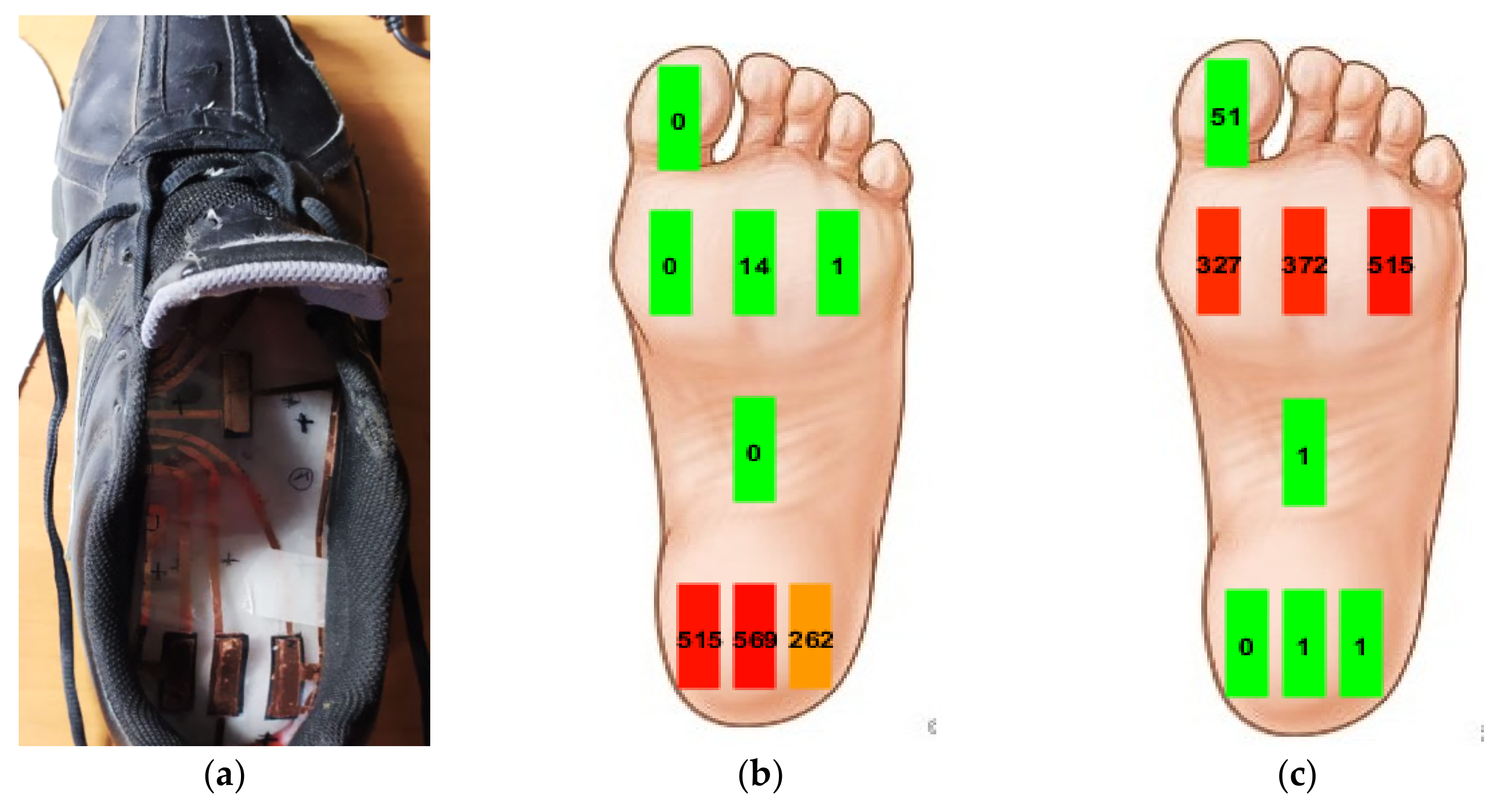 Sensors 21 04539 g026 550