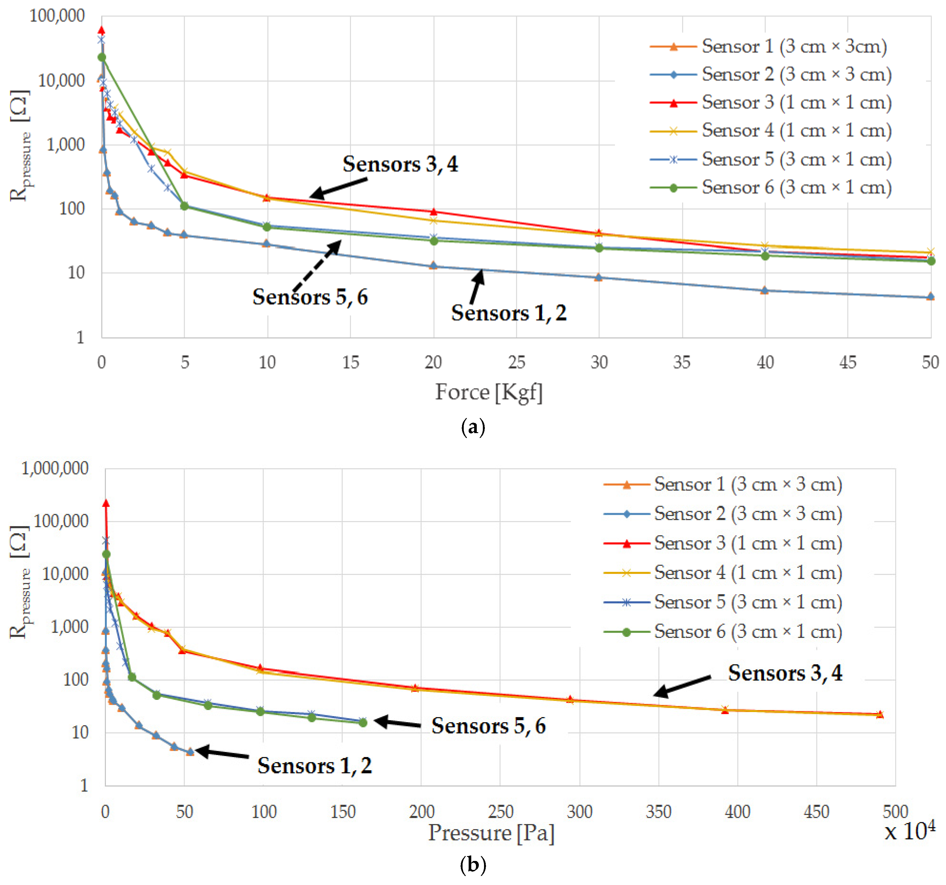Sensors 21 04539 g028 550