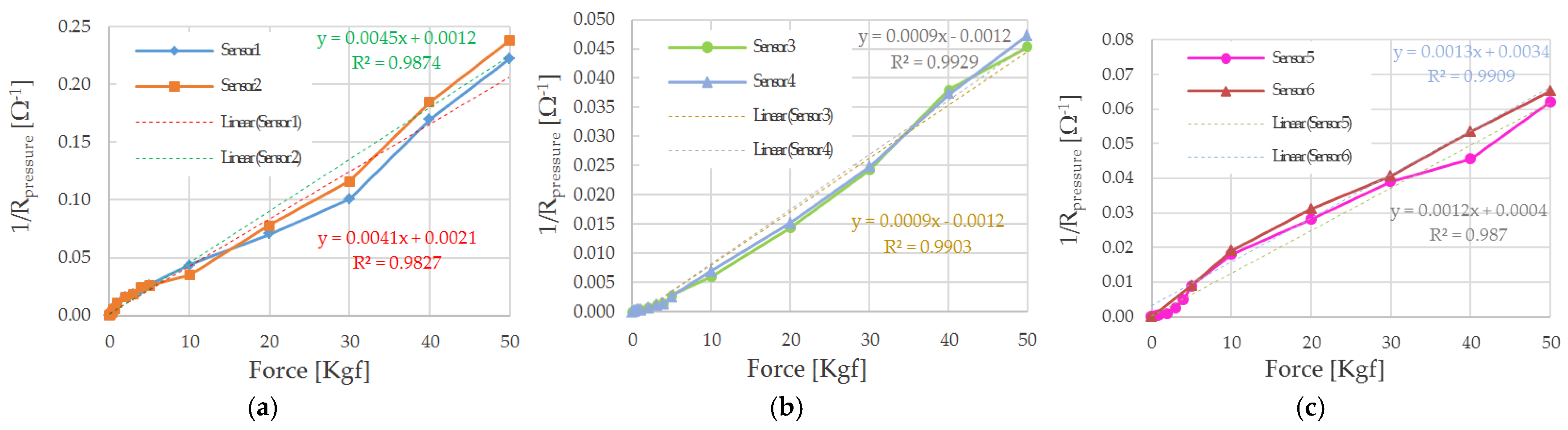 Sensors 21 04539 g029 550