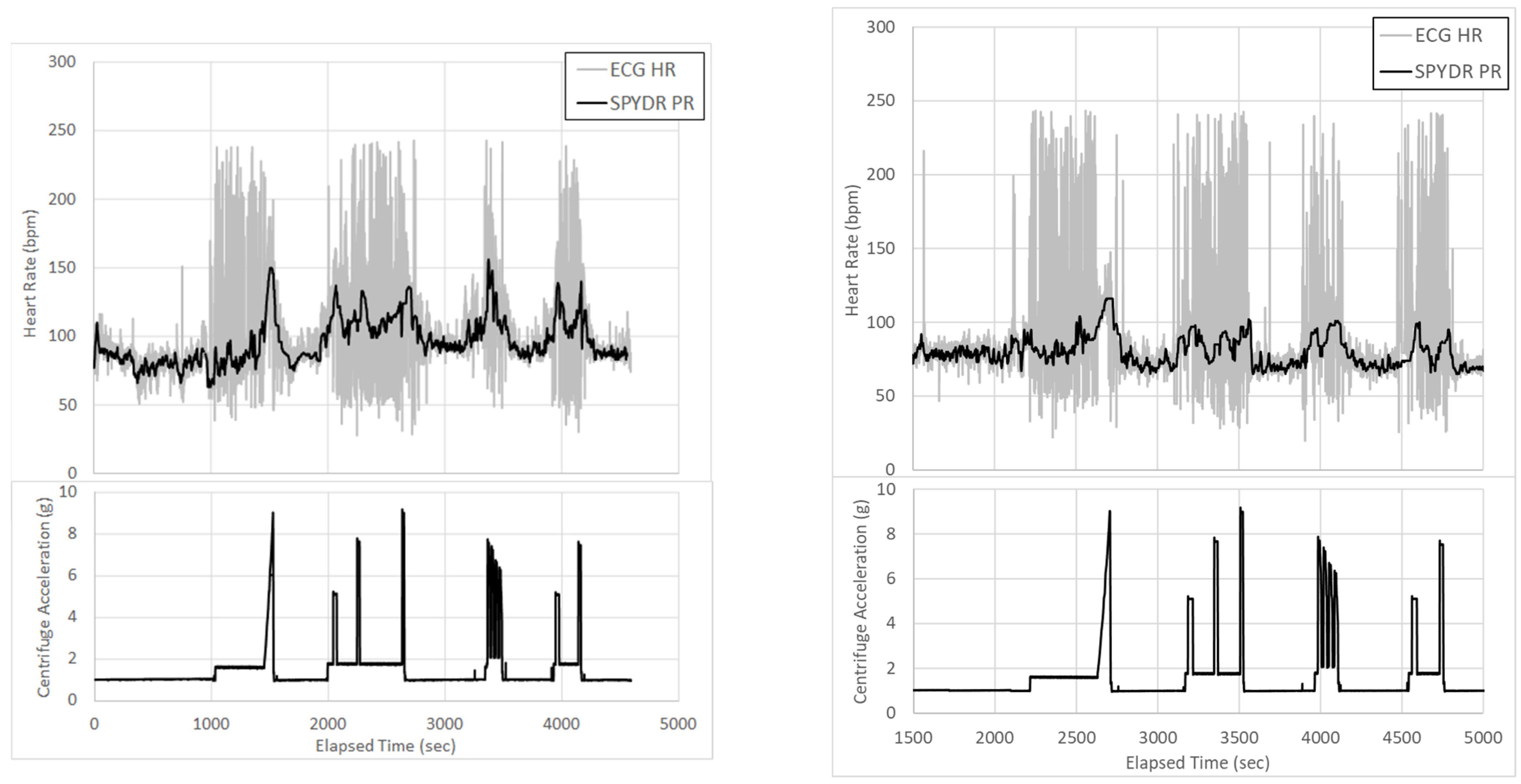 Sensors 21 04543 g005