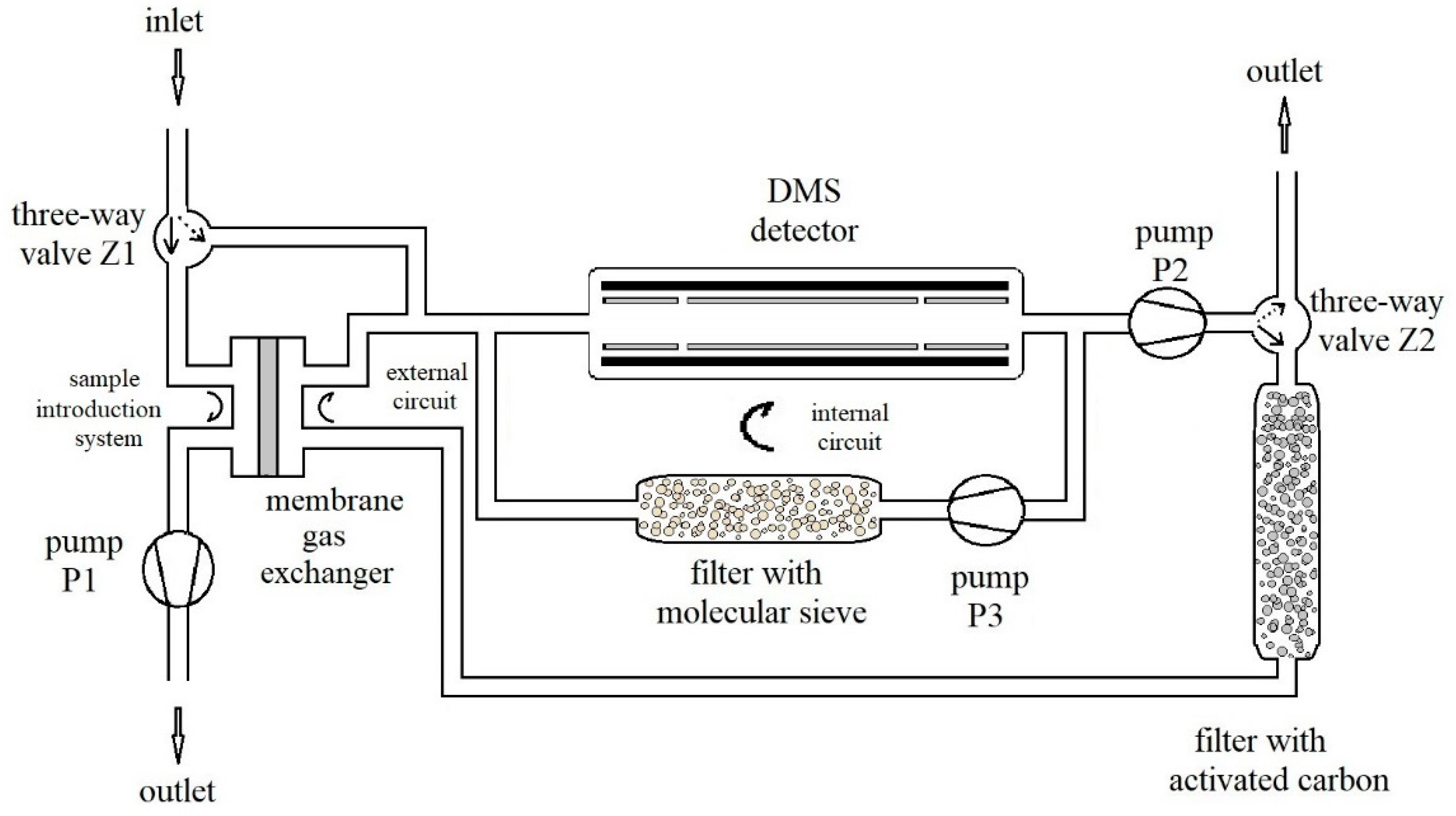 Sensors 21 04545 g004 Sensors 21 04545 g004