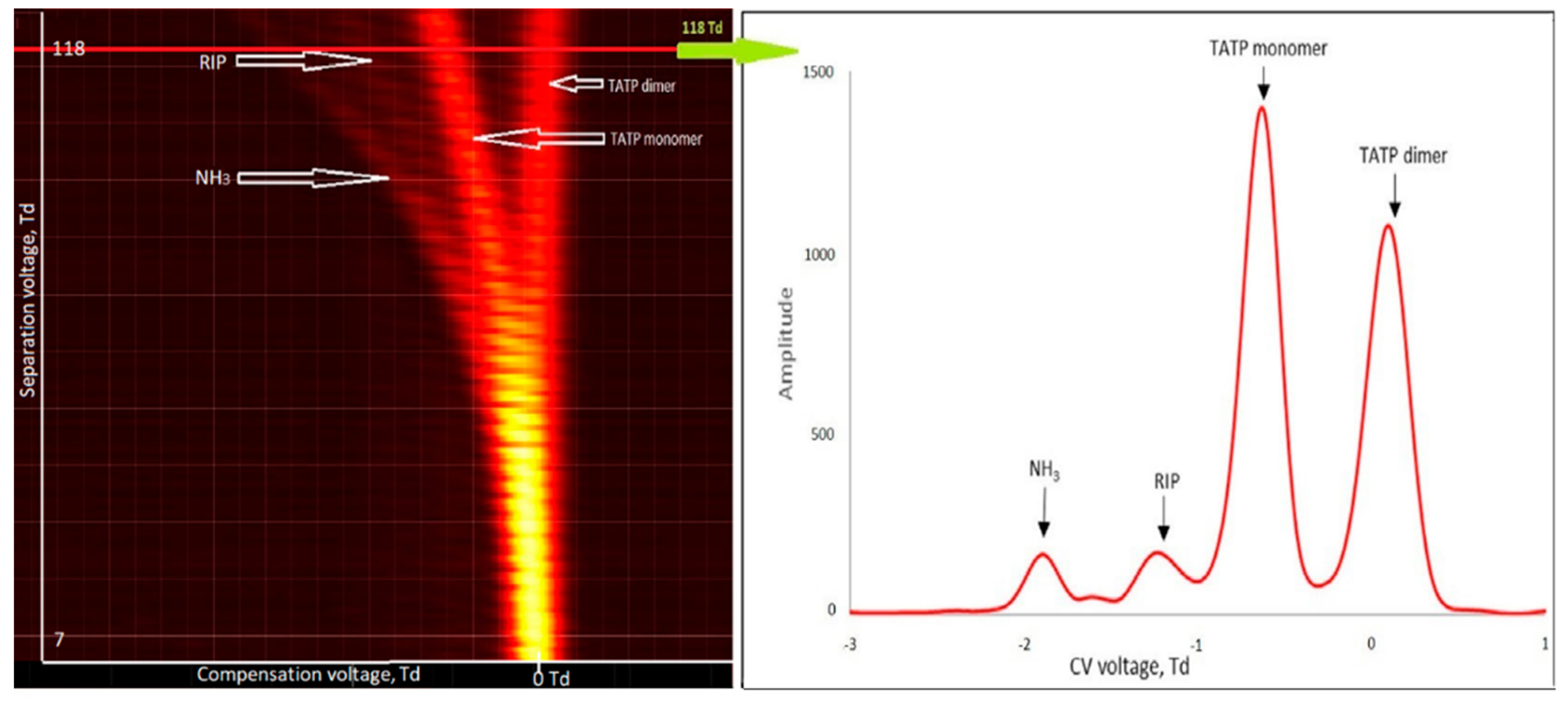 Sensors 21 04545 g006 Sensors 21 04545 g006