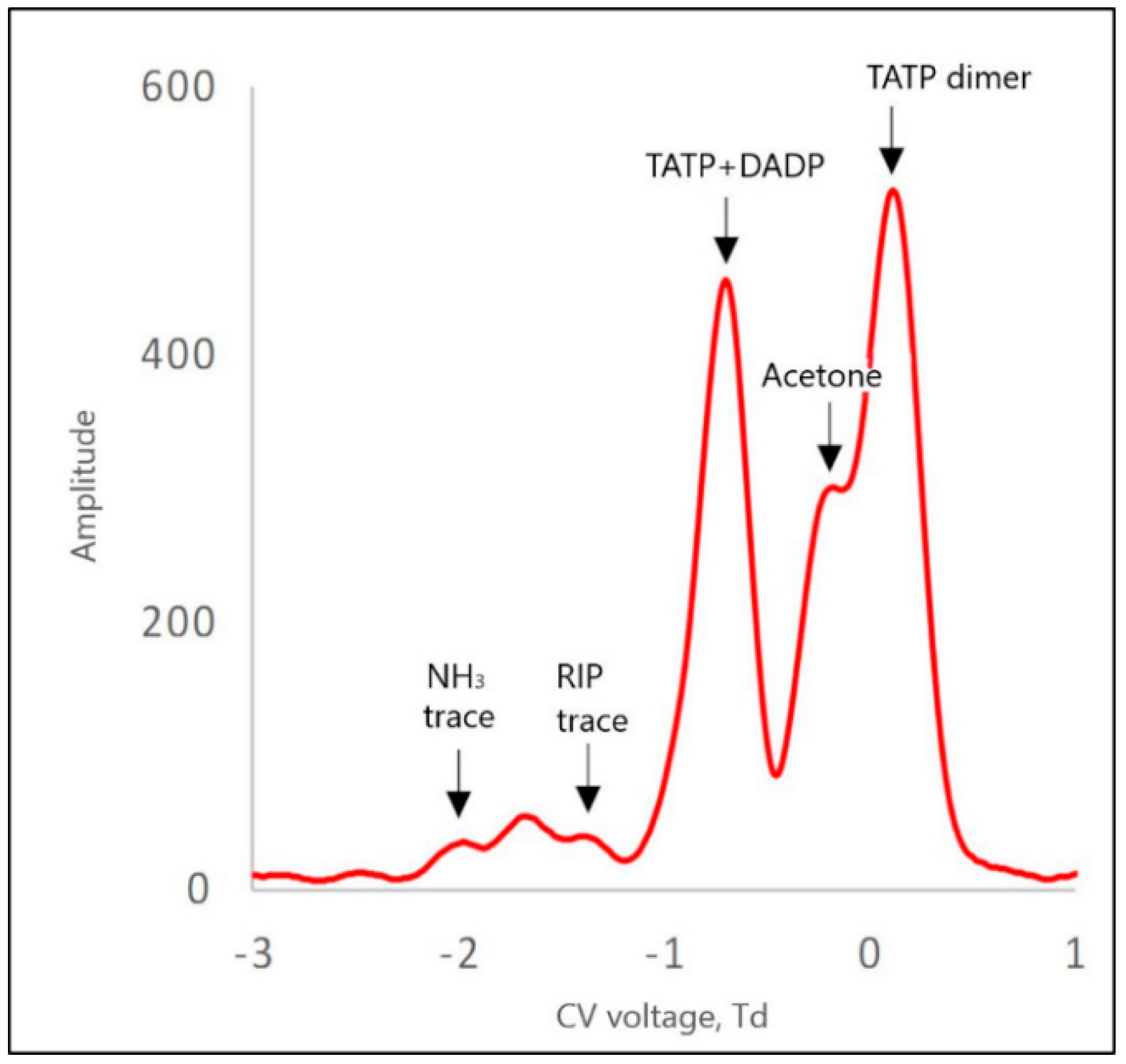 Sensors 21 04545 g009 Sensors 21 04545 g009