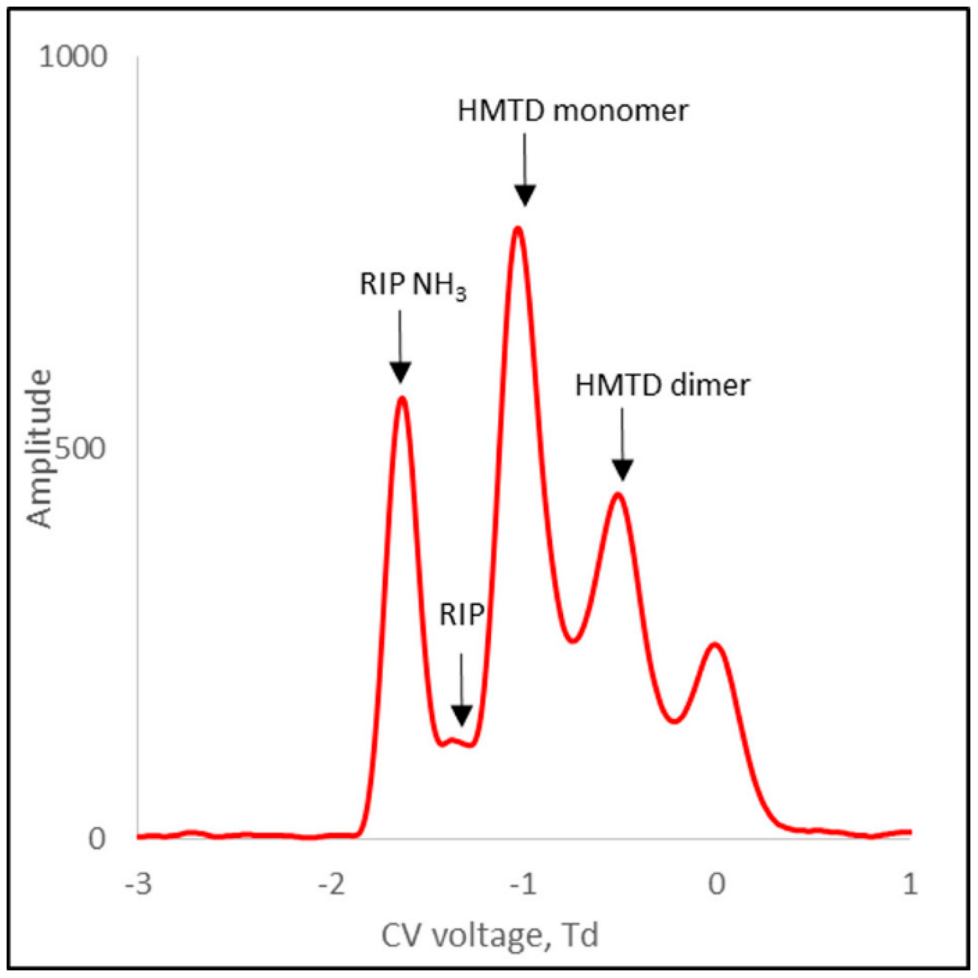 Sensors 21 04545 g010 Sensors 21 04545 g010