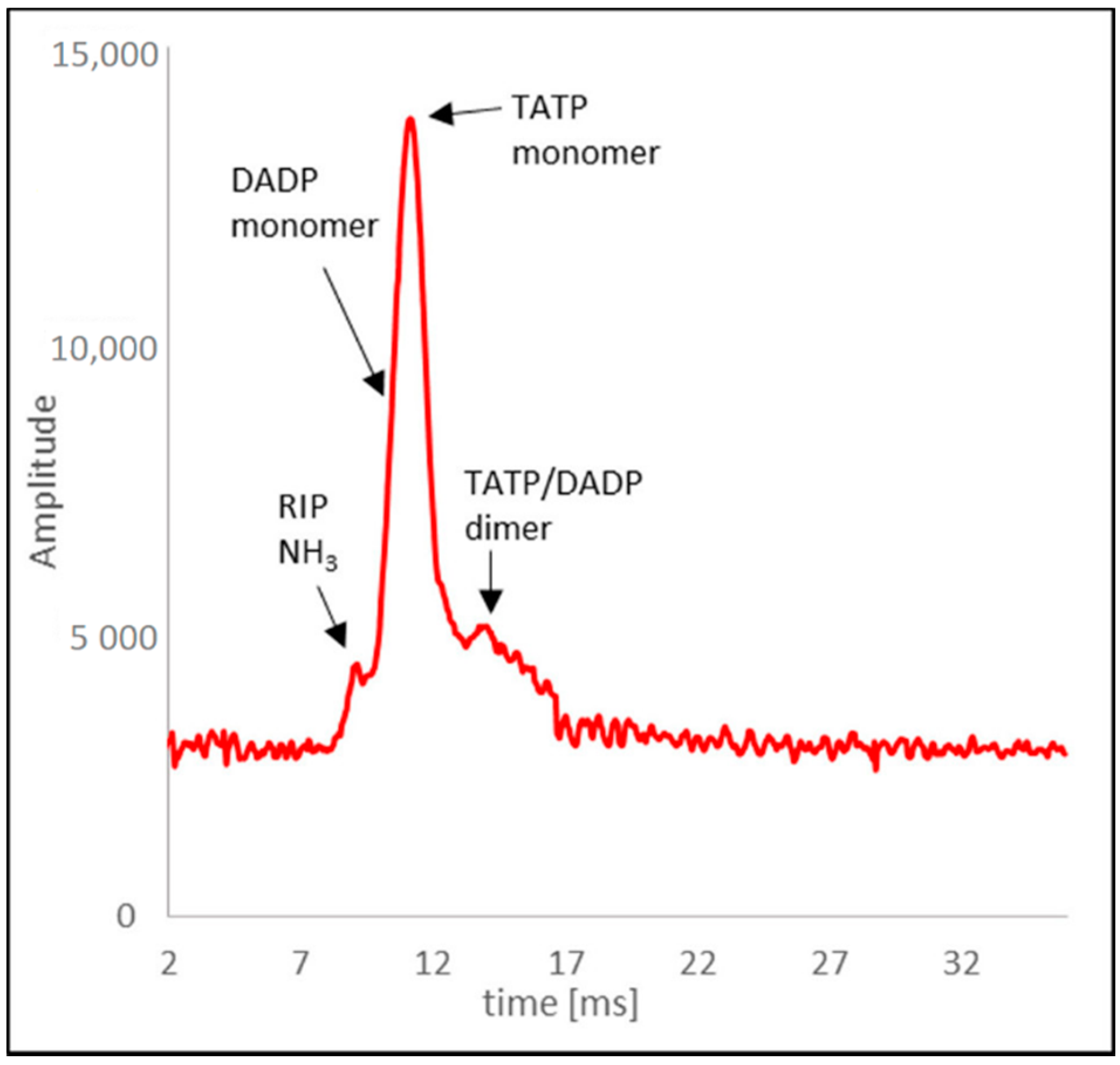 Sensors 21 04545 g011 Sensors 21 04545 g011