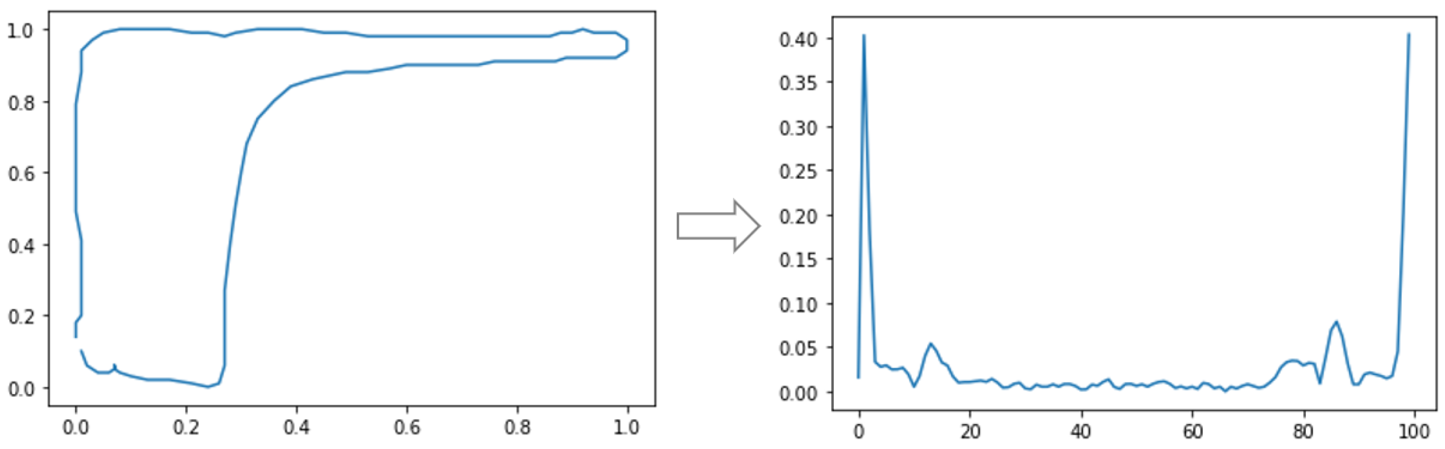 Sensors 21 04546 g007