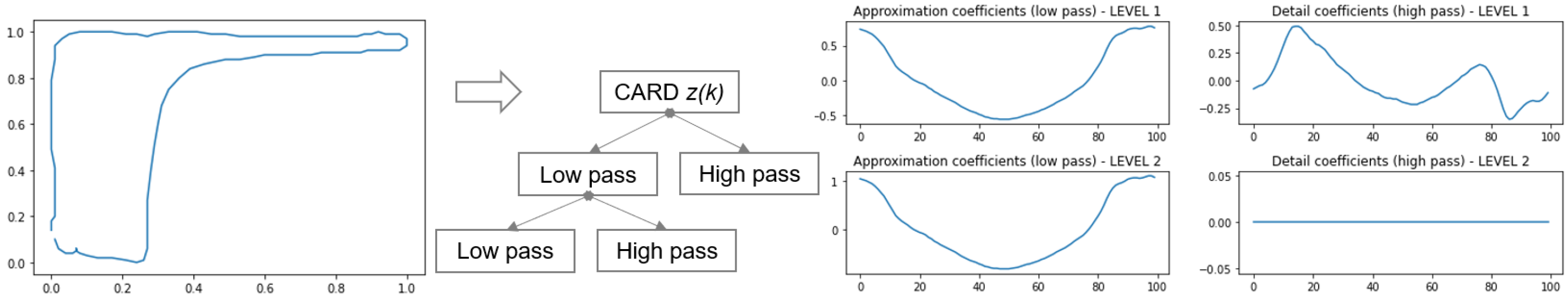 Sensors 21 04546 g008