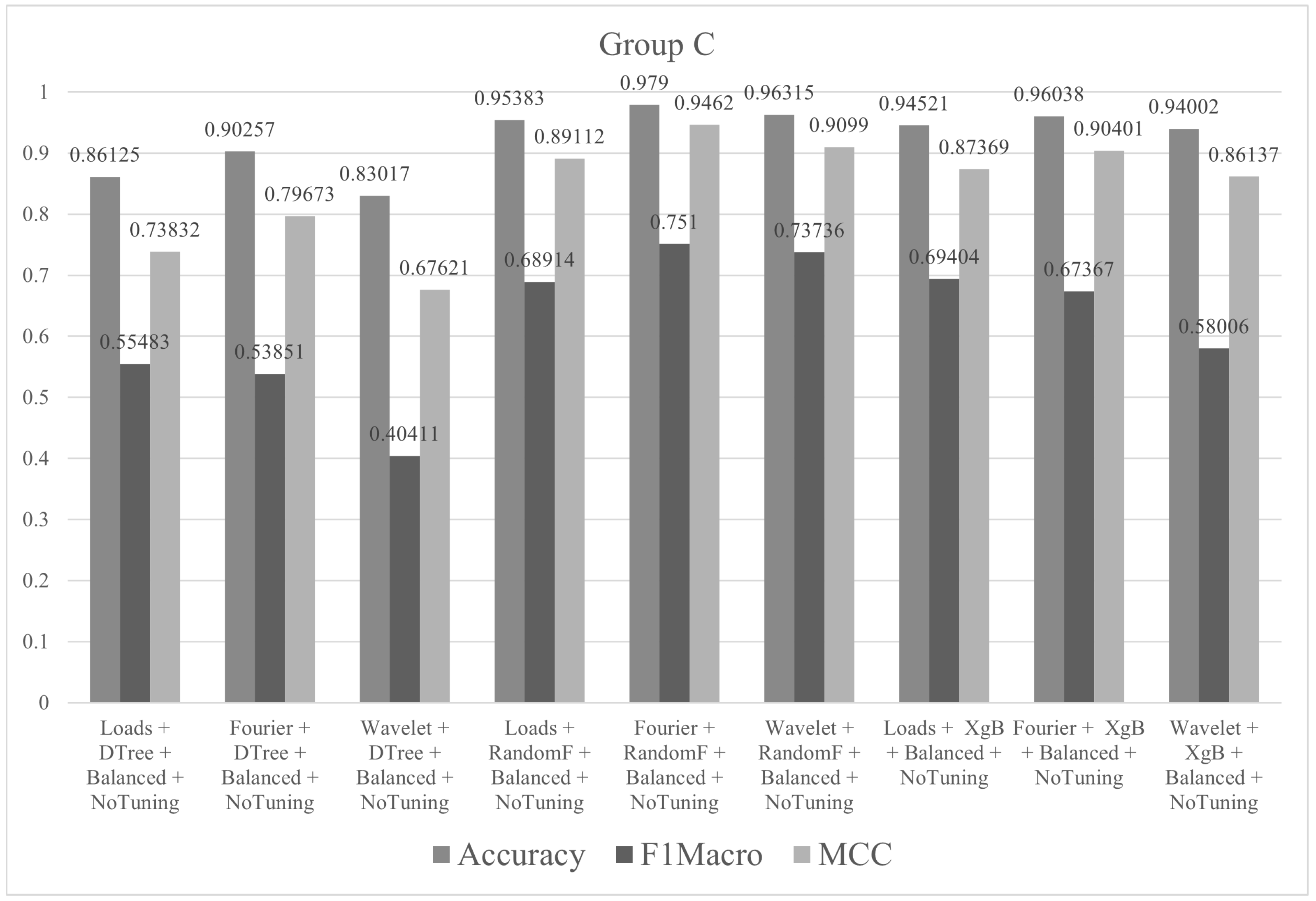 Sensors 21 04546 g014