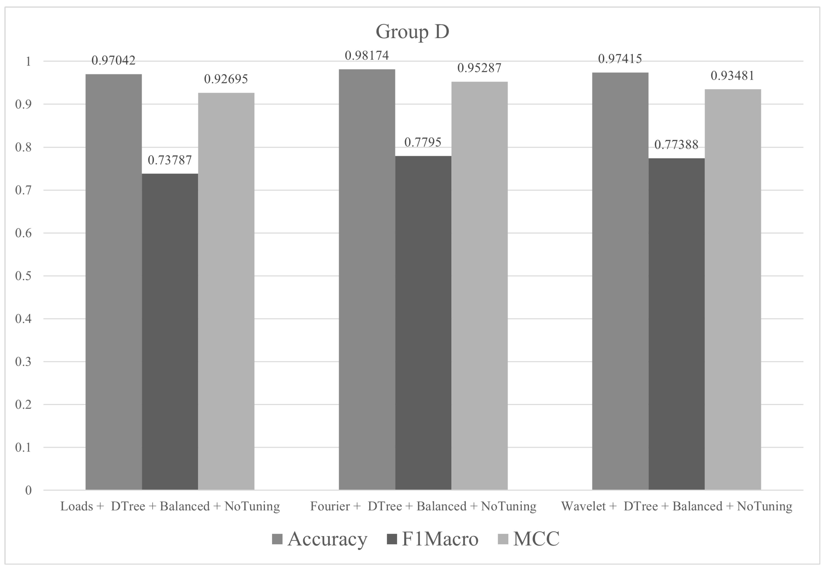 Sensors 21 04546 g015