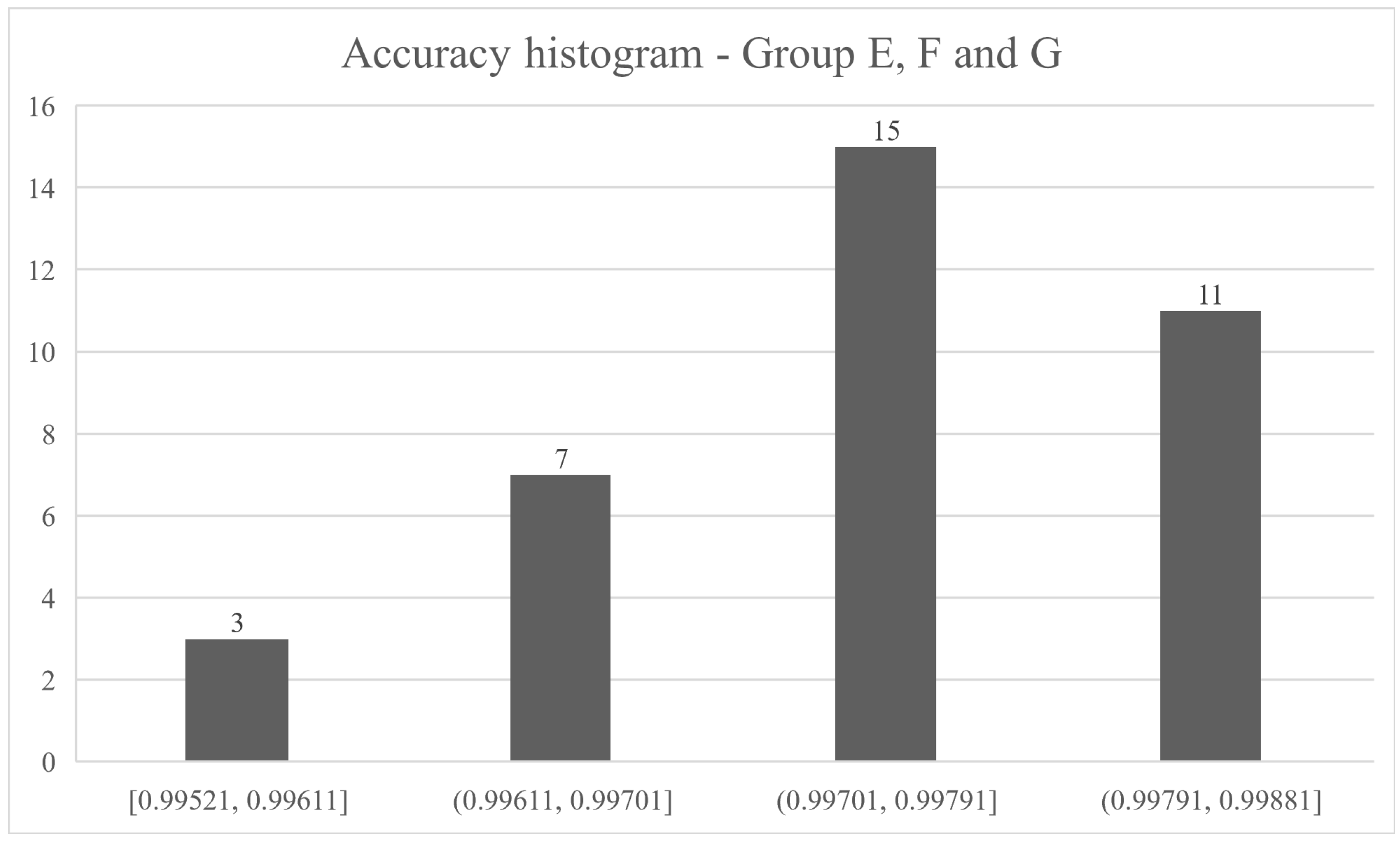 Sensors 21 04546 g022
