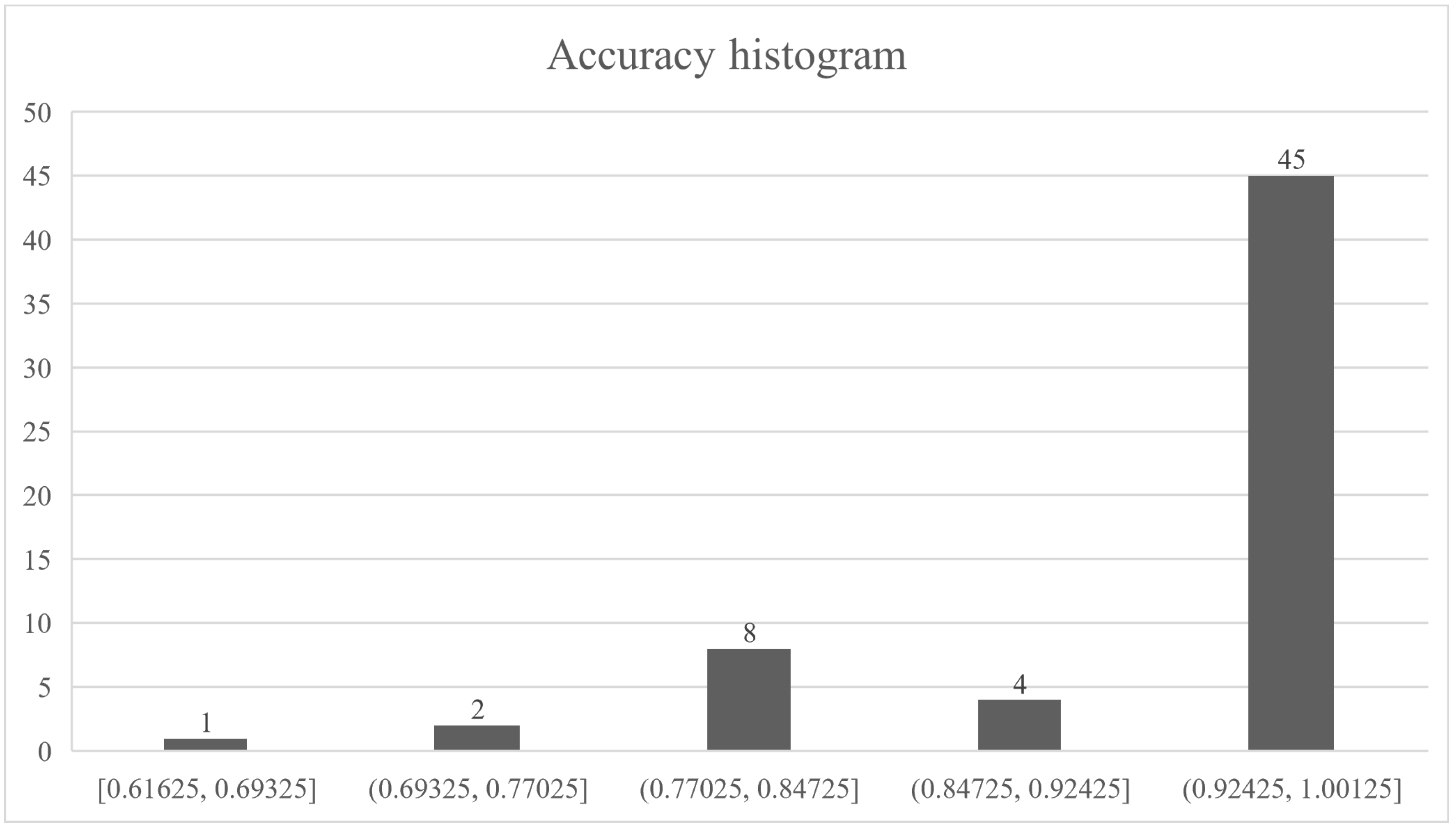 Sensors 21 04546 g024