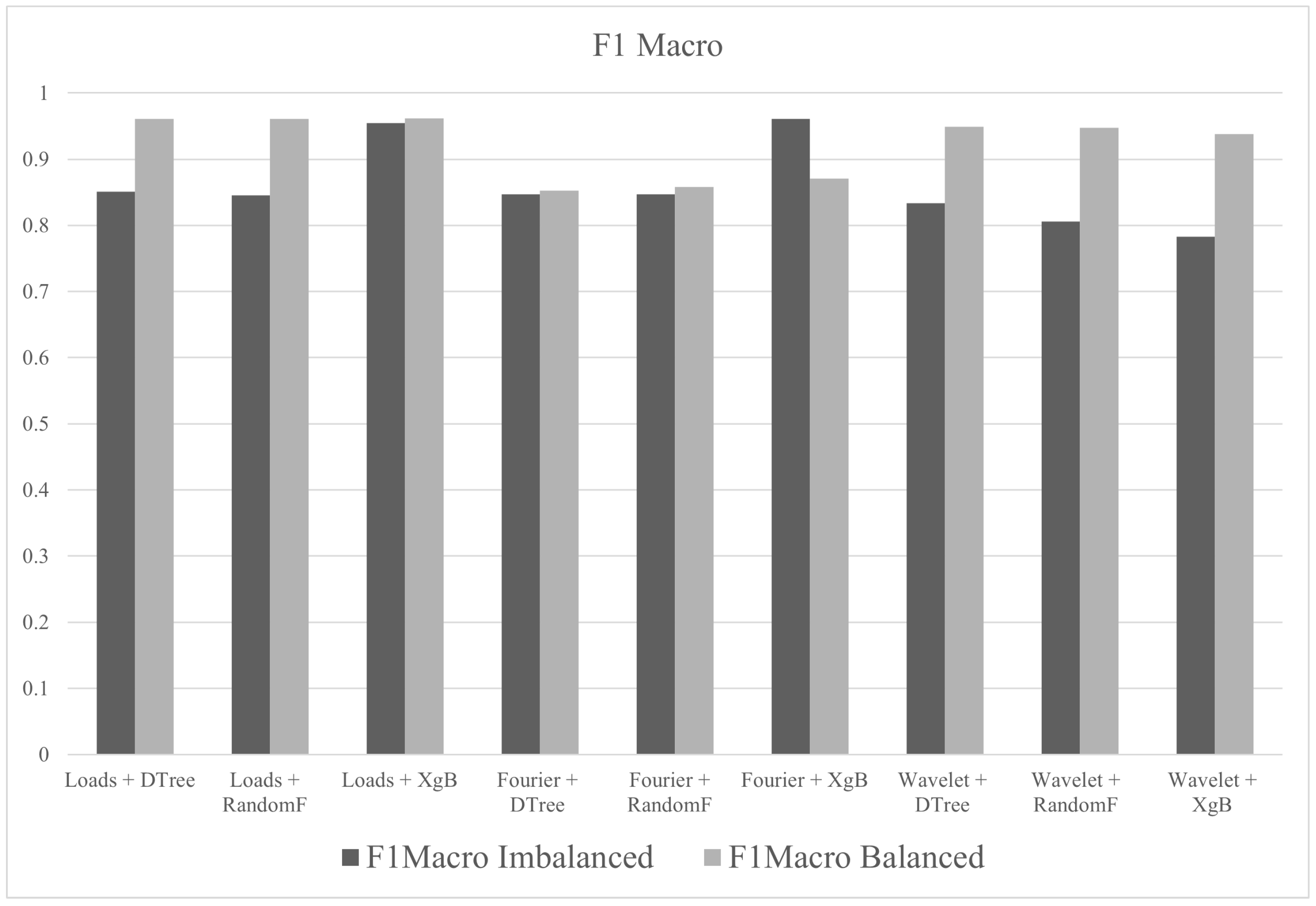 Sensors 21 04546 g025