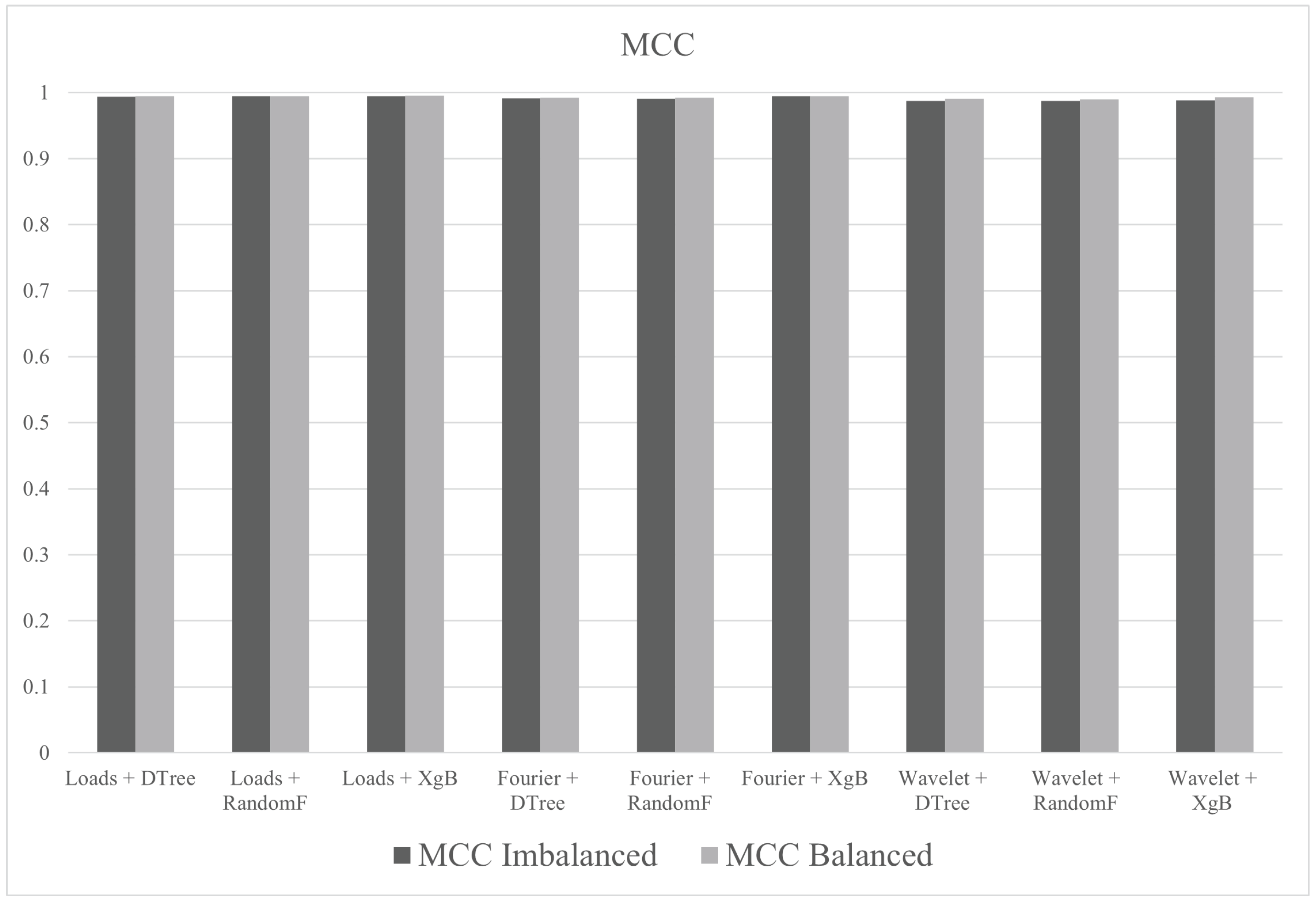 Sensors 21 04546 g026