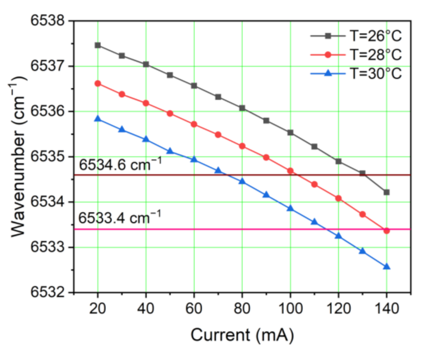Sensors 21 04548 g001 550