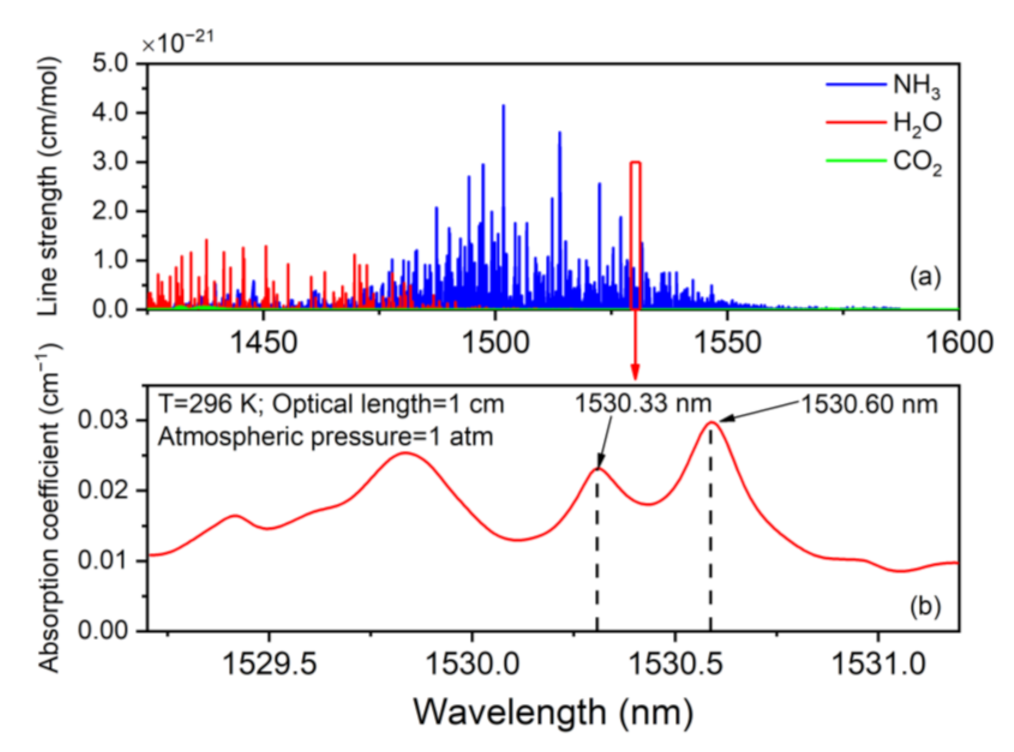 Sensors 21 04548 g002 550