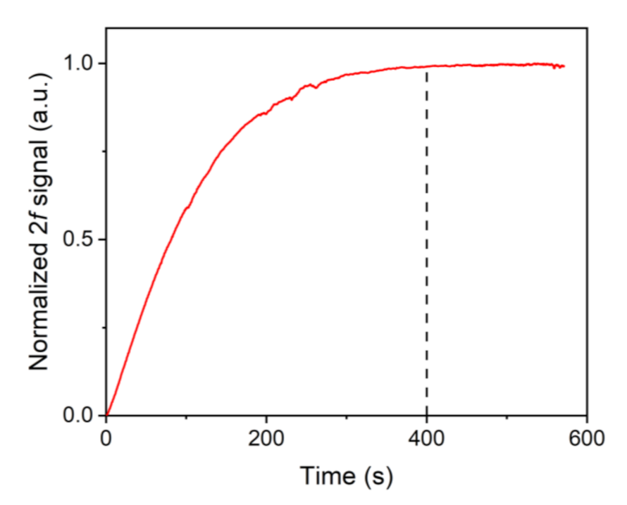 Sensors 21 04548 g005 550