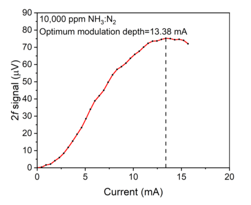 Sensors 21 04548 g006 550