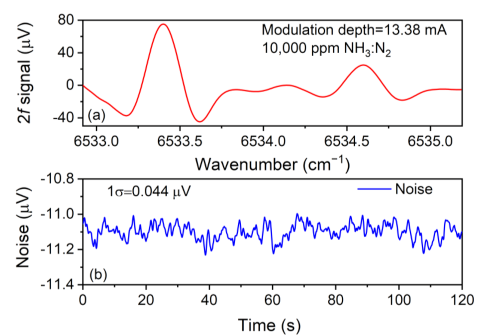 Sensors 21 04548 g007 550