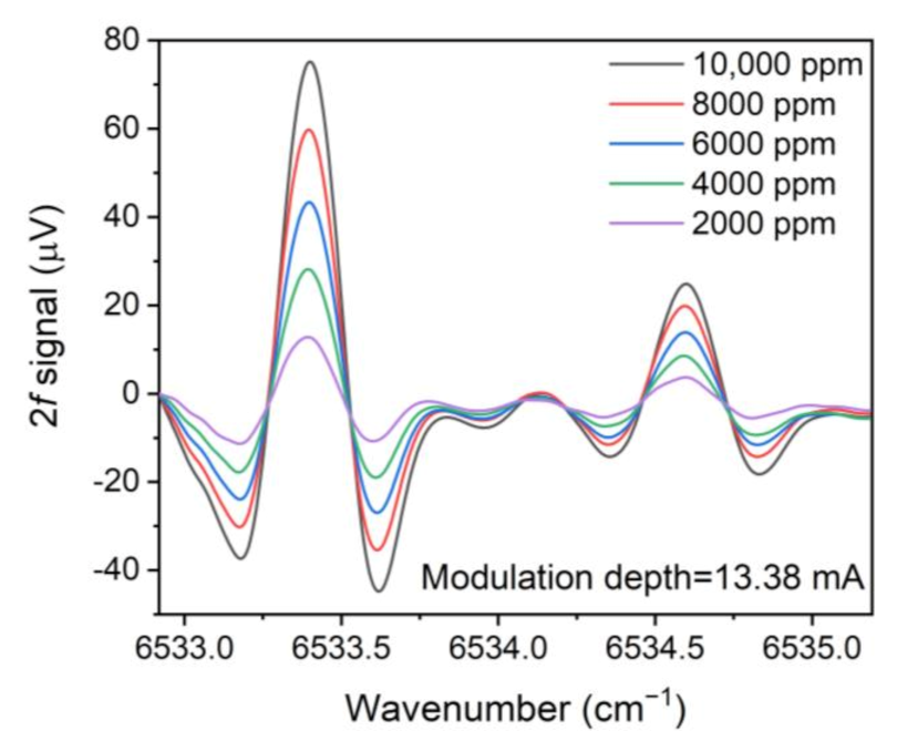 Sensors 21 04548 g008 550