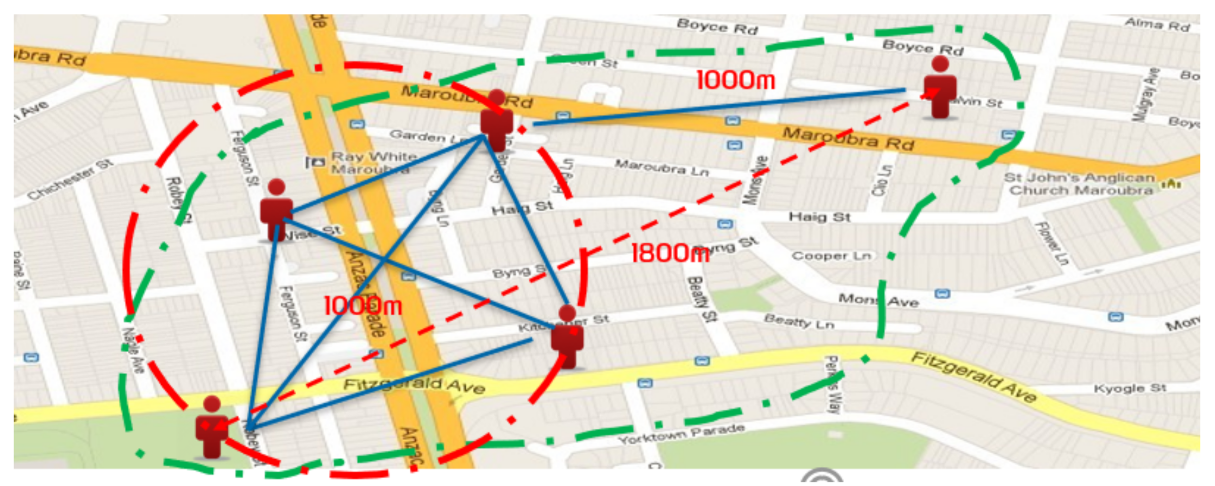 Sensors 21 04551 g002 550