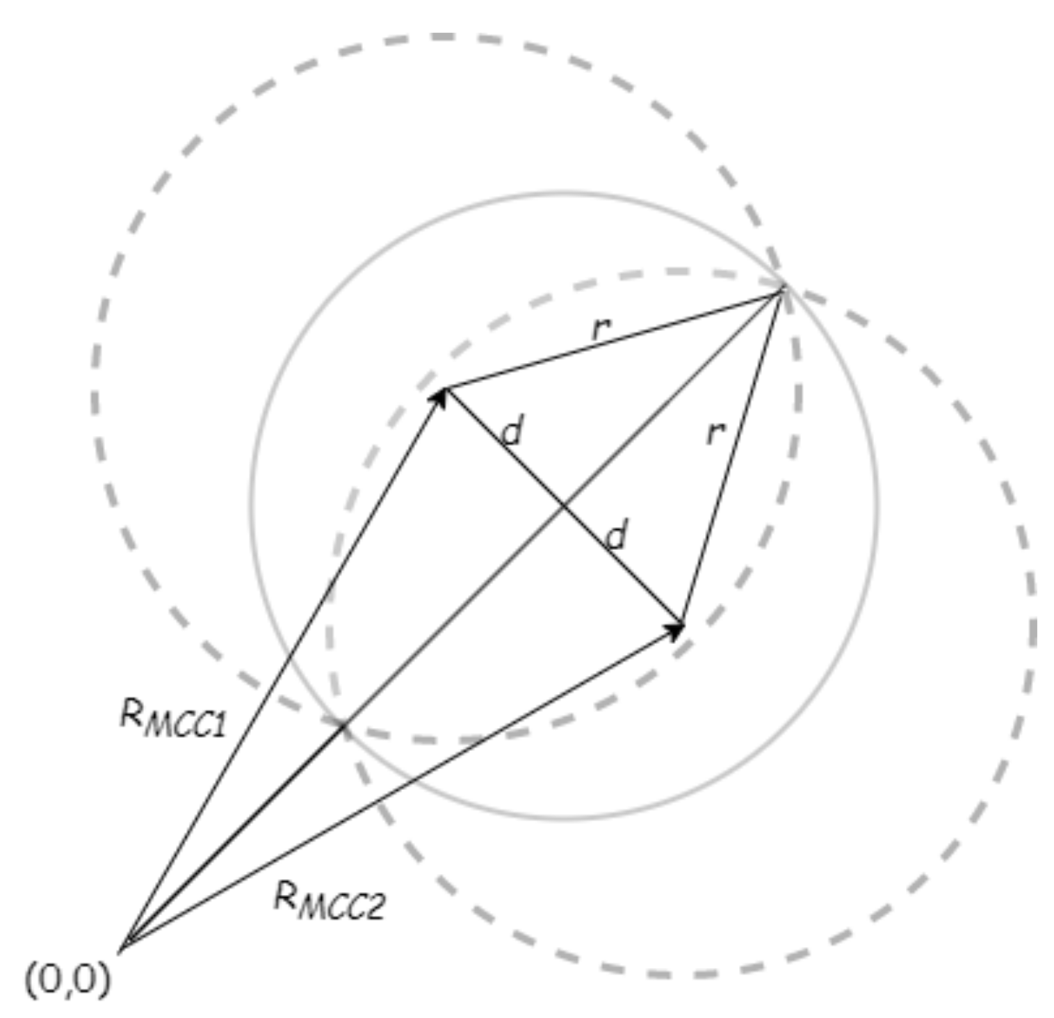 Sensors 21 04551 g004 550