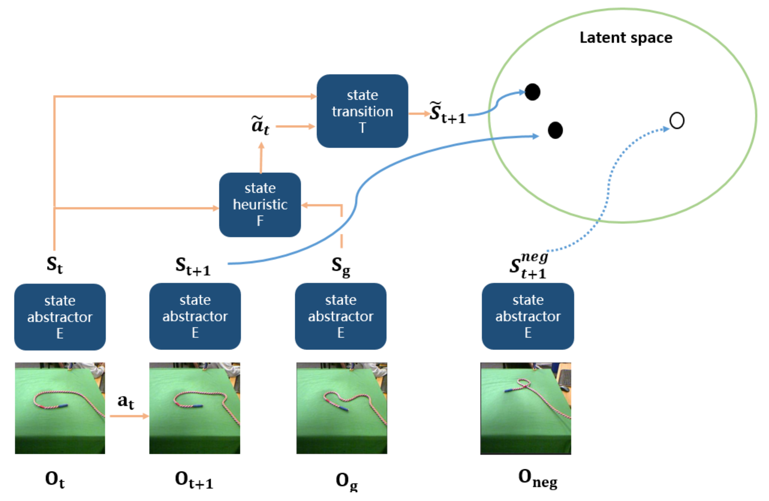 Sensors 21 04552 g003