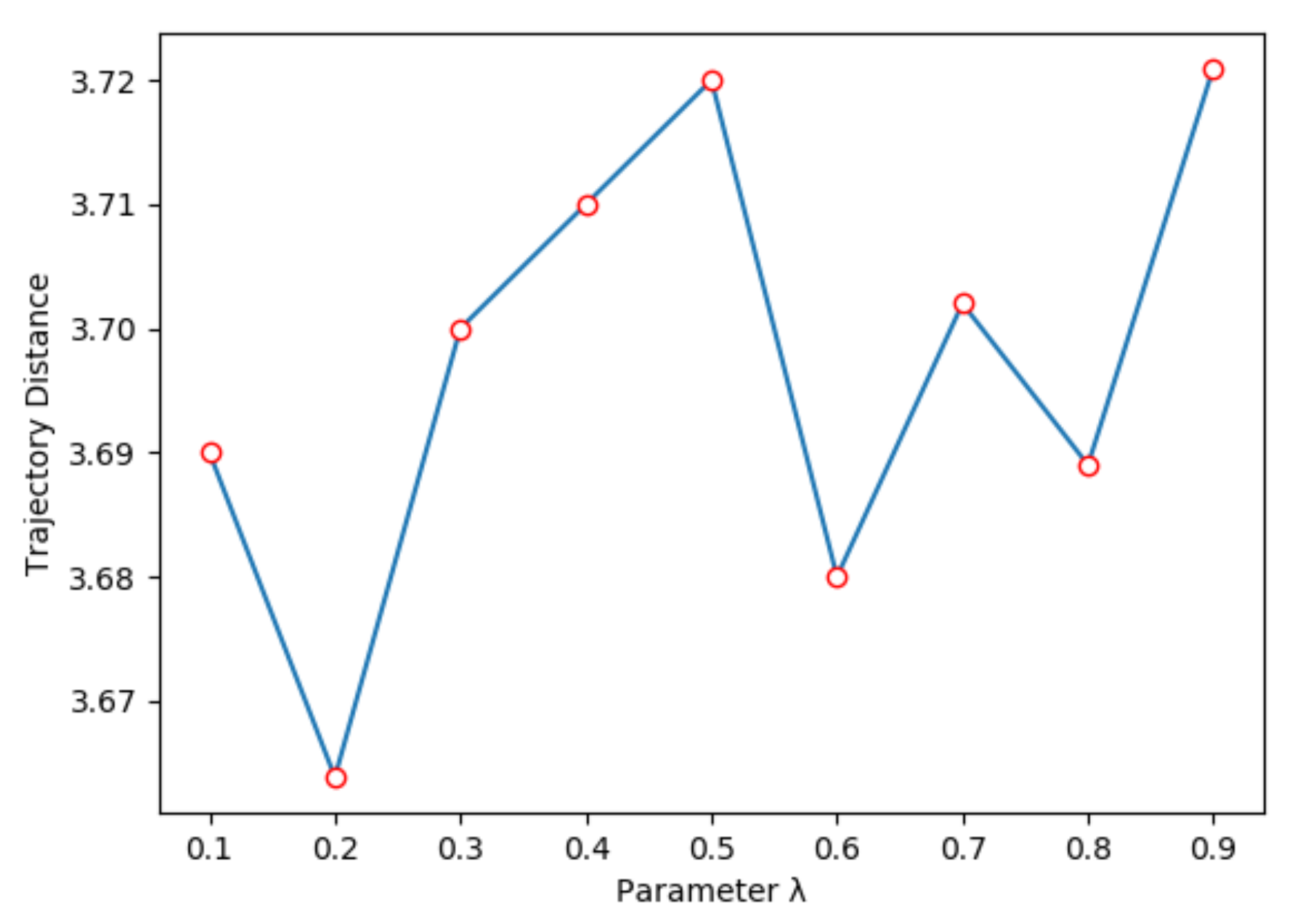 Sensors 21 04552 g006