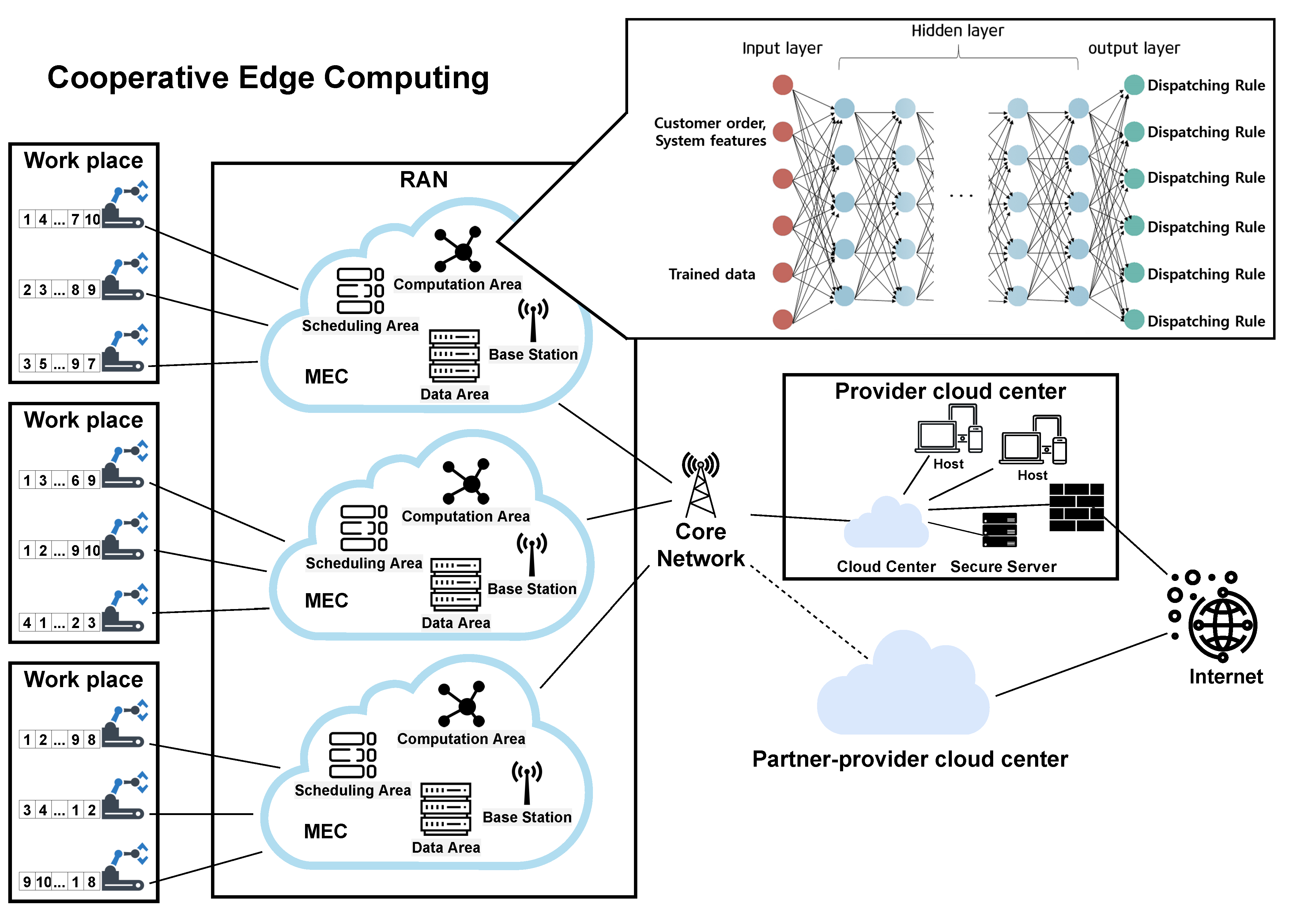 Sensors 21 04553 g003 550