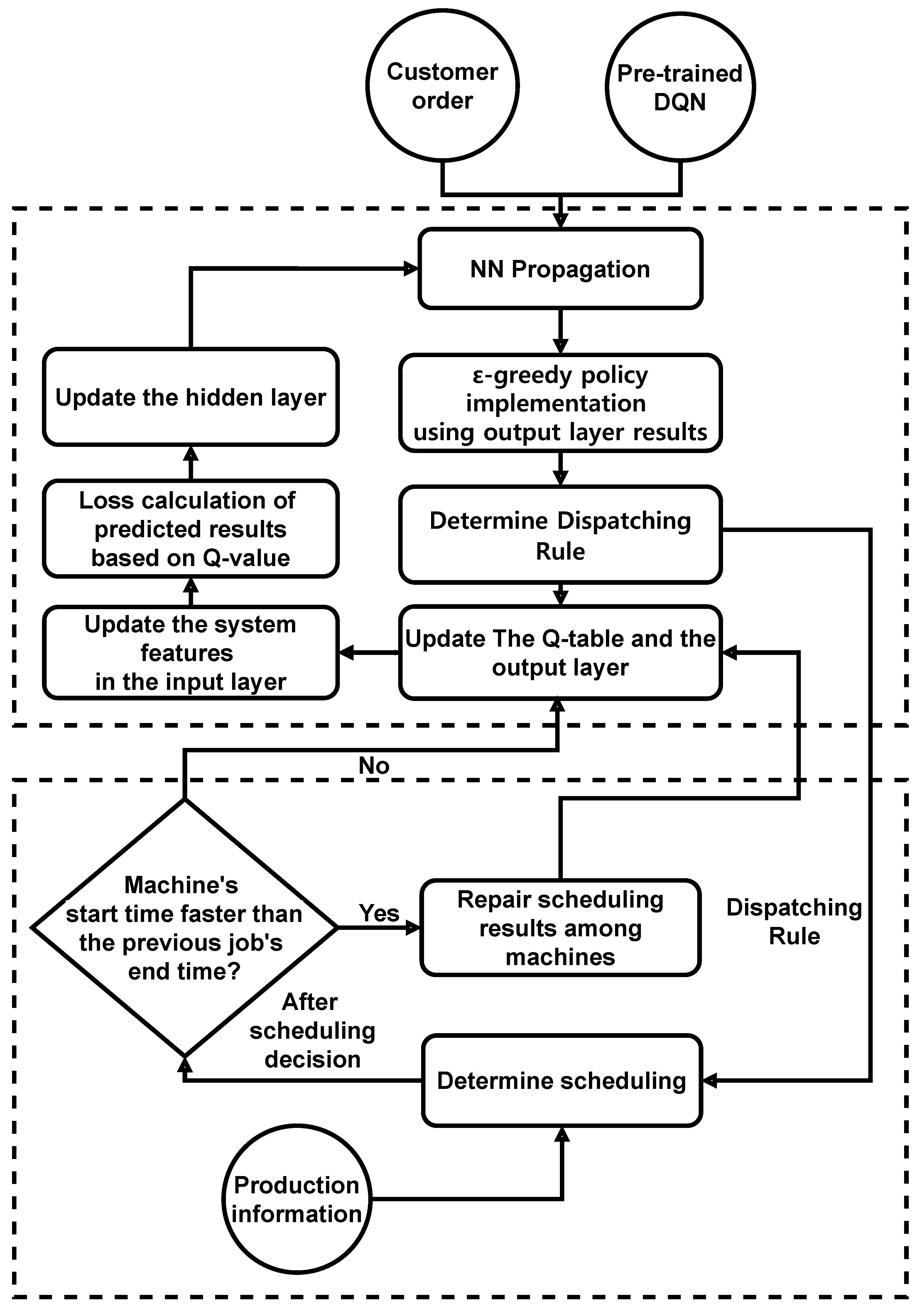 Sensors 21 04553 g004 550