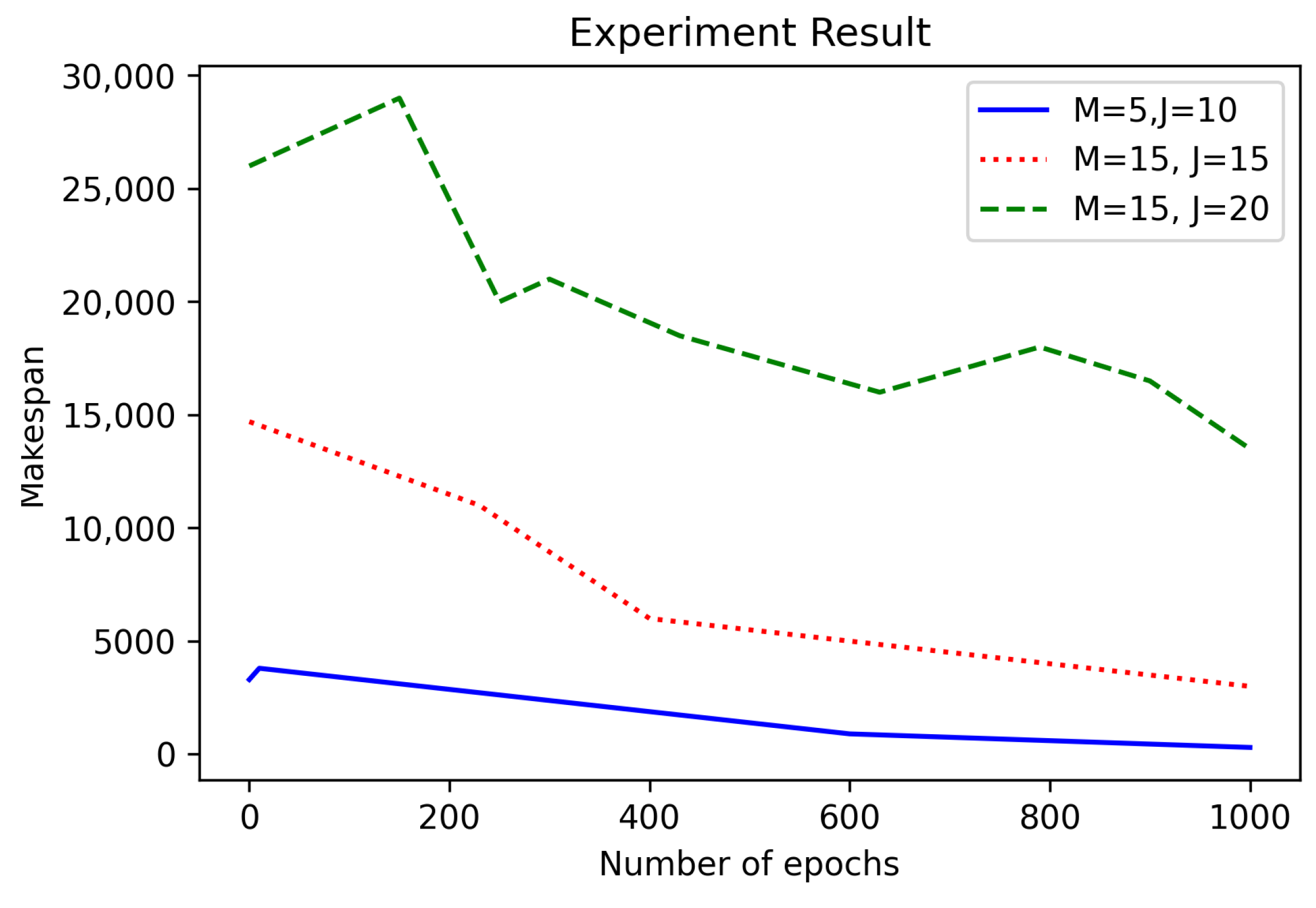Sensors 21 04553 g005 550