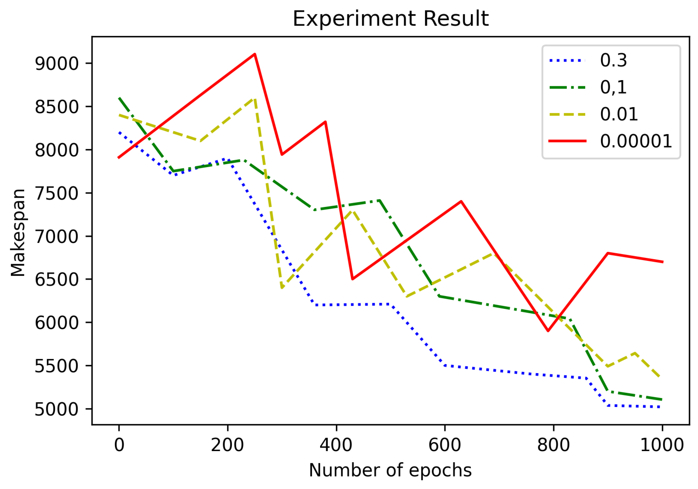 Sensors 21 04553 g006 550