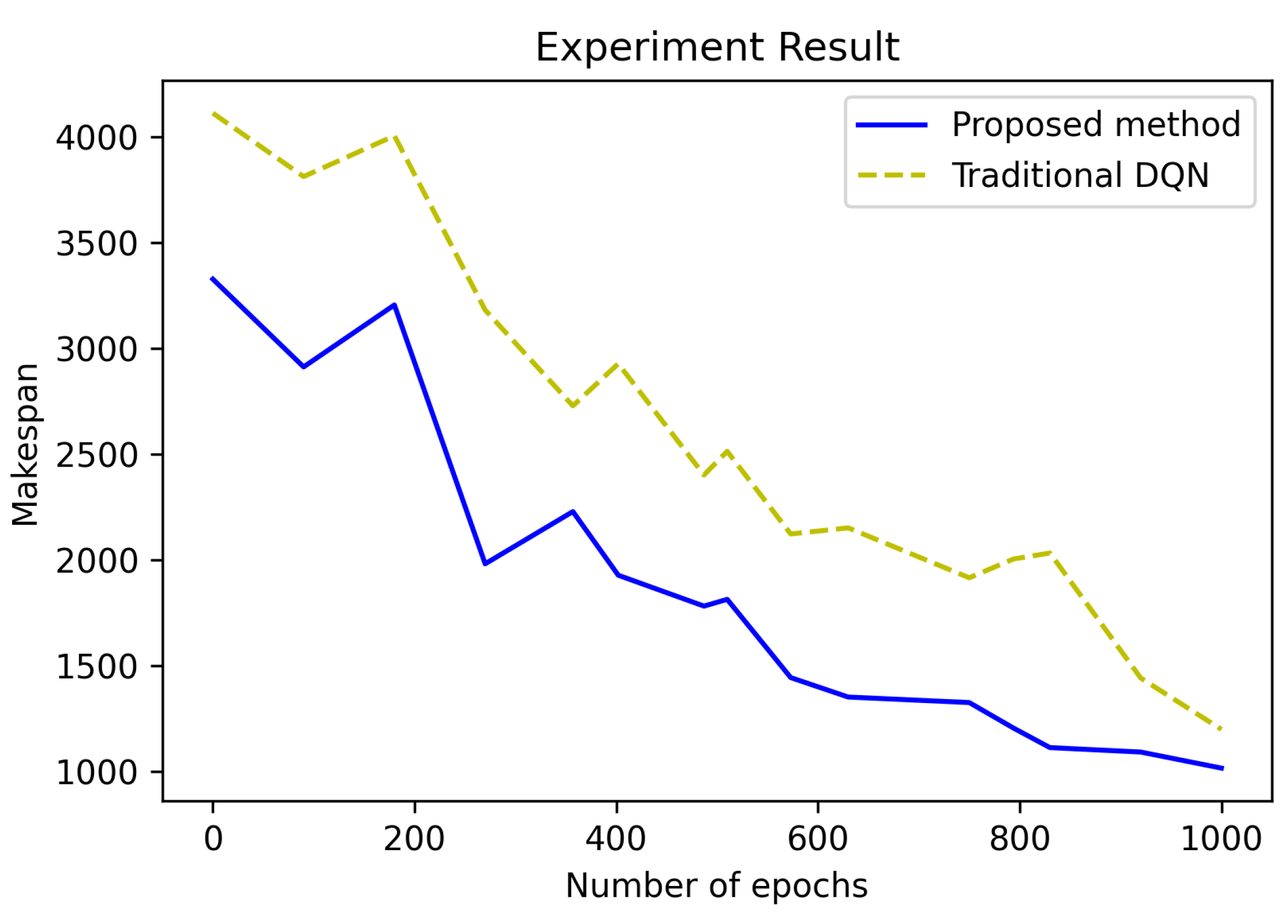 Sensors 21 04553 g007 550